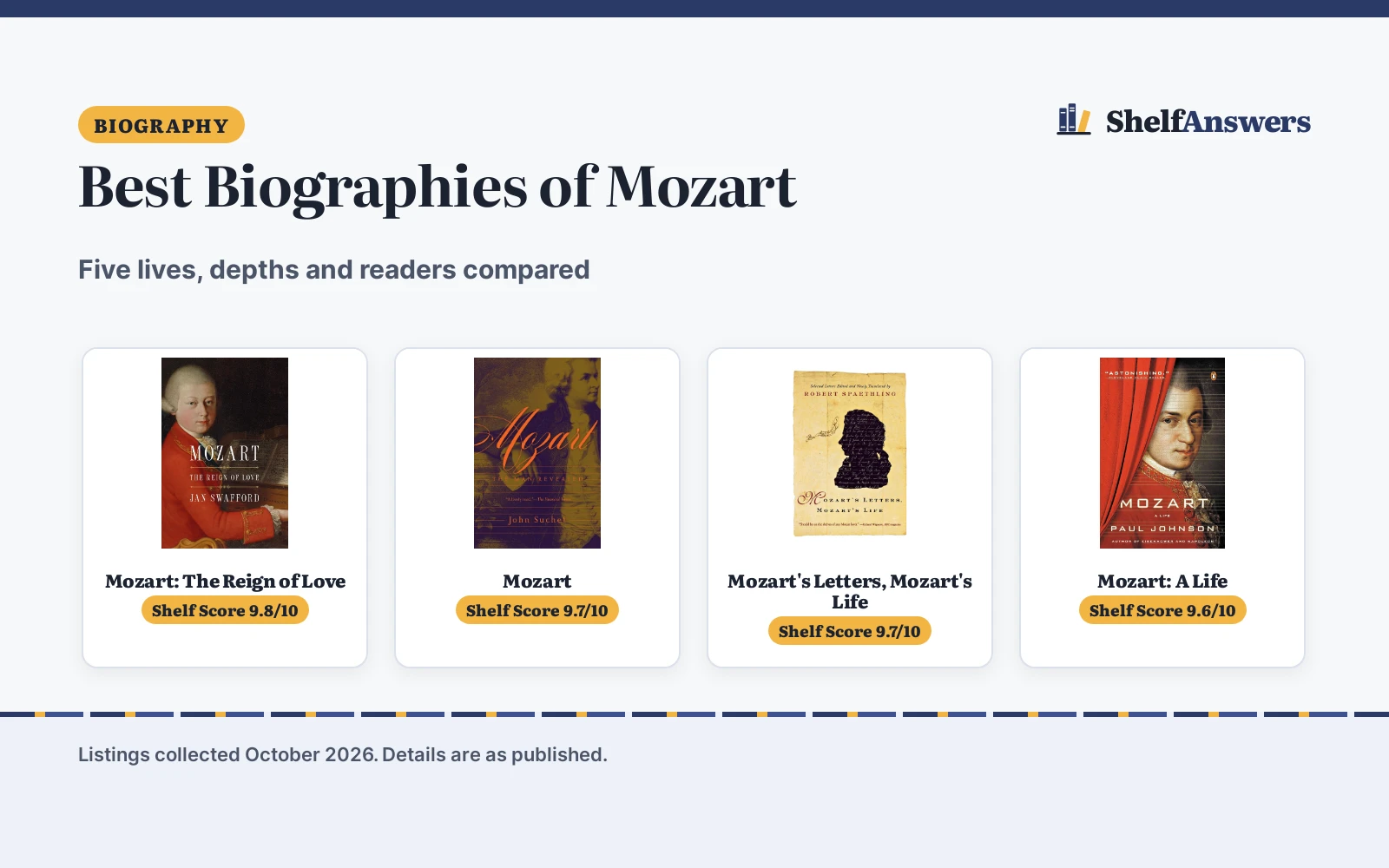 Best Biographies of Mozart (2026): 5 Compared