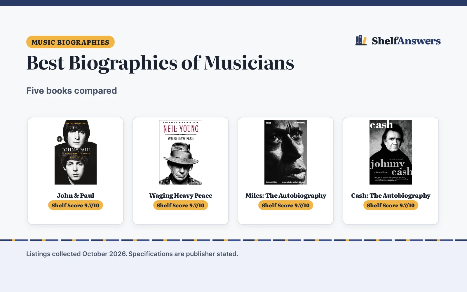 Best Biographies of Musicians (2026): 5 Compared