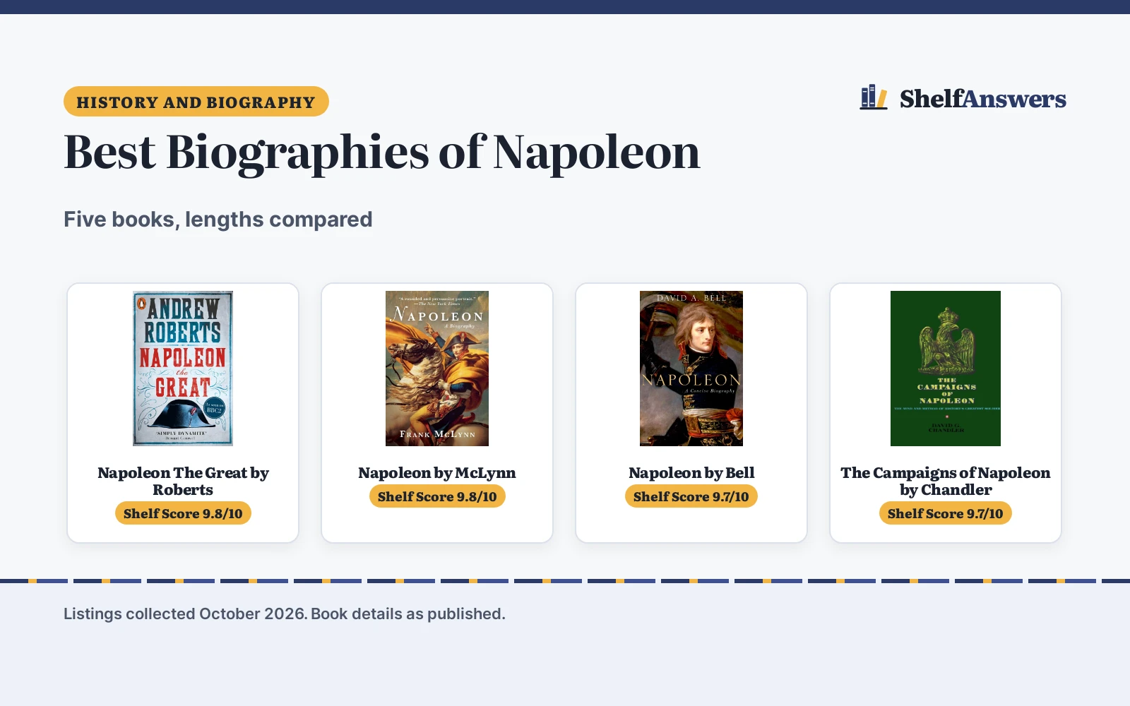 Best Biographies of Napoleon: 5 Books Compared