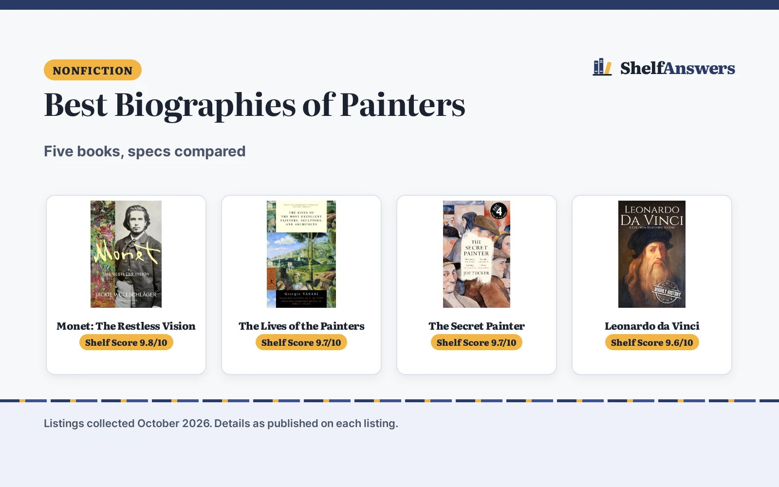 Best Biographies of Painters (2026): 5 Compared