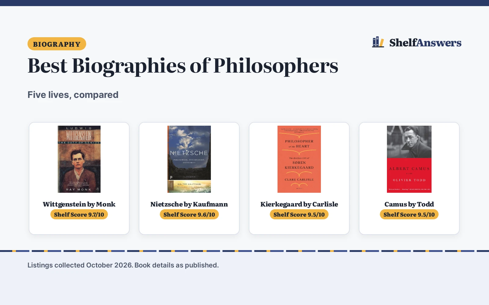 Best Biographies of Philosophers (2026): 5 Compared