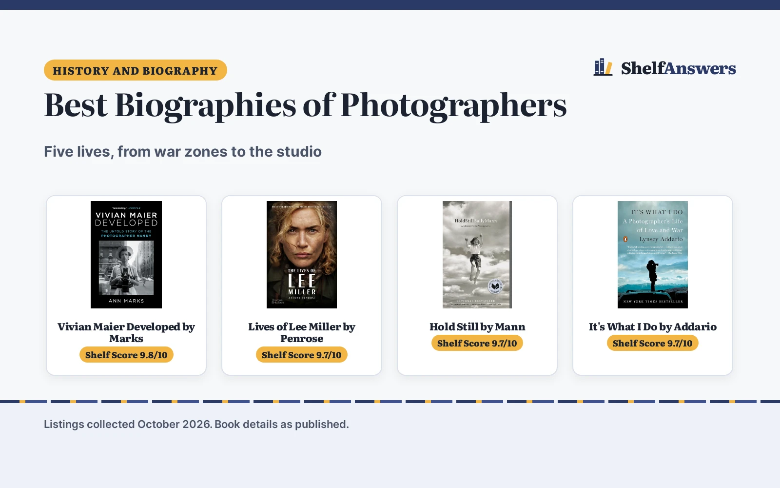 Best Biographies of Photographers (2026): 5 Compared