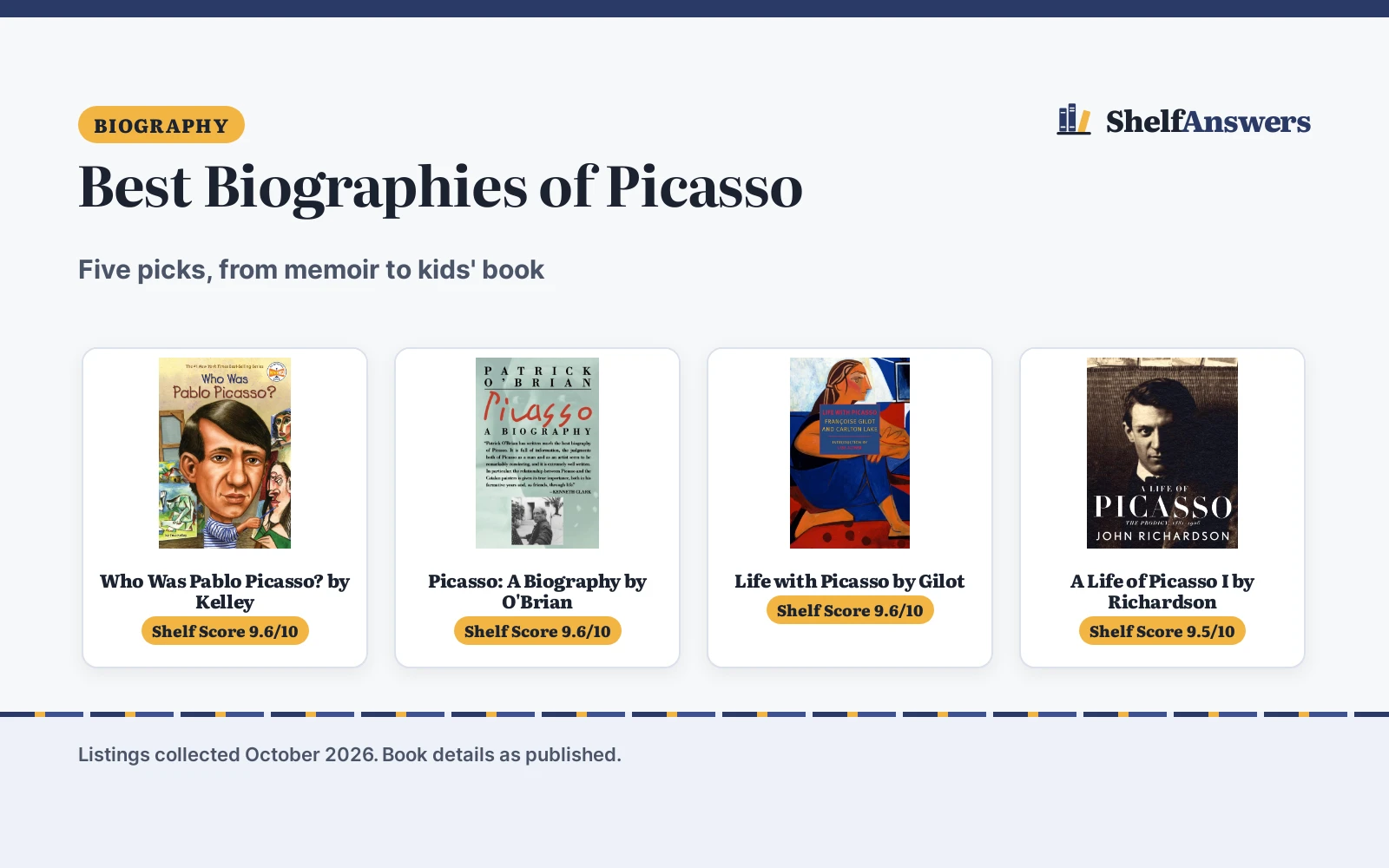 Best Biographies of Picasso (2026): 5 Picks Compared