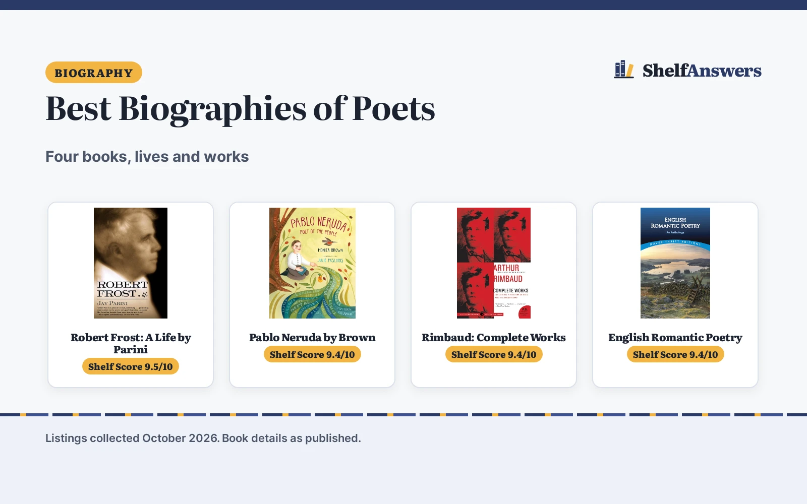 Best Biographies of Poets (2026): 4 Books Compared