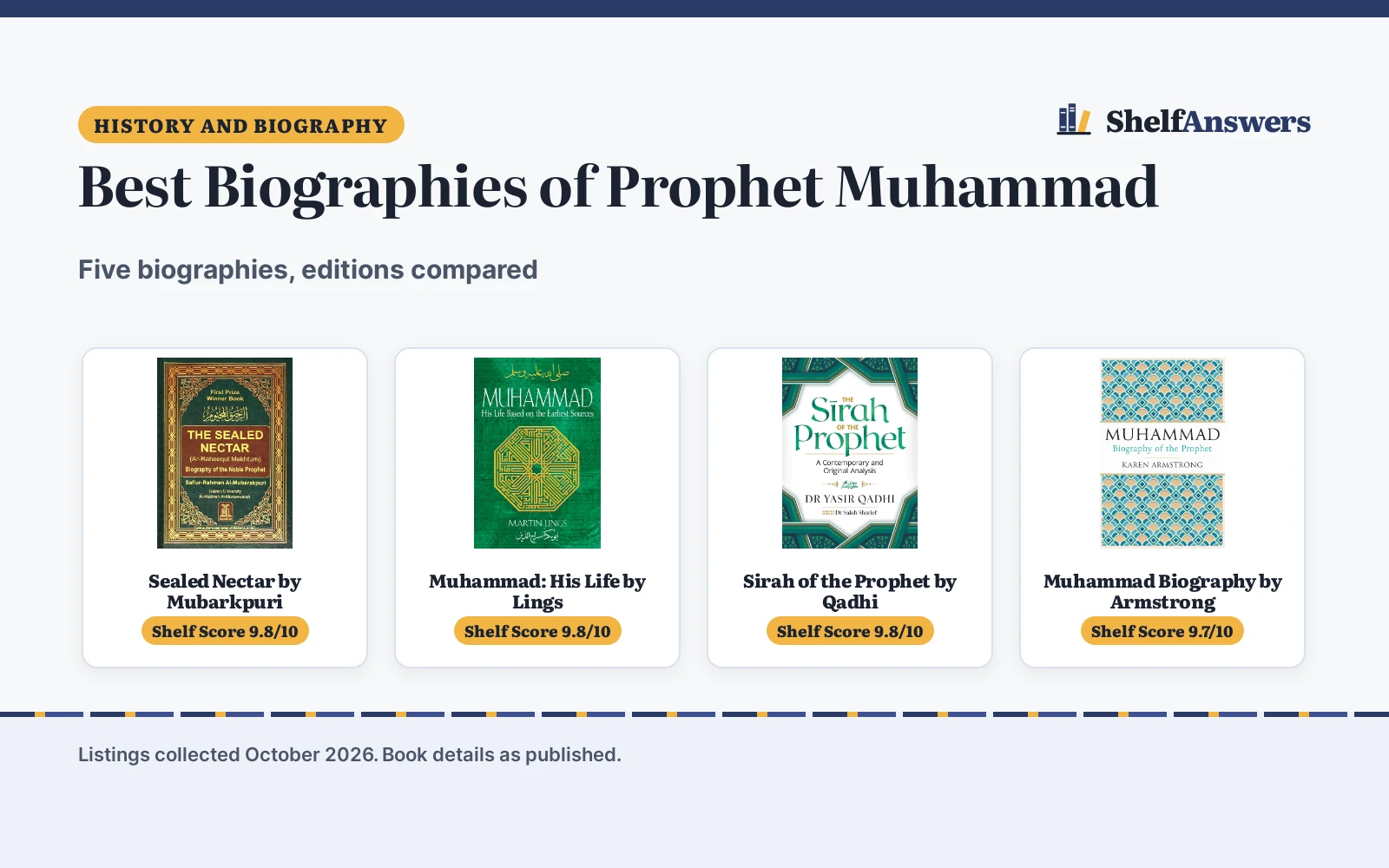 Best Biographies of Prophet Muhammad (2026): 5 Compared