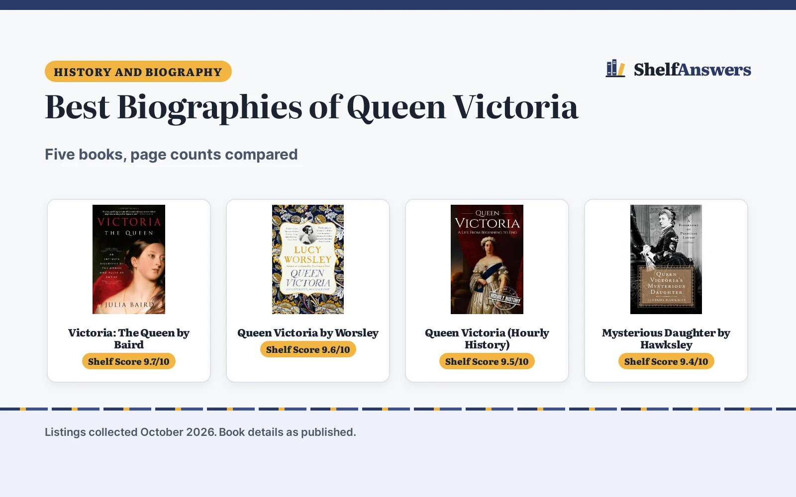 Best Biographies of Queen Victoria (2026): 5 Compared