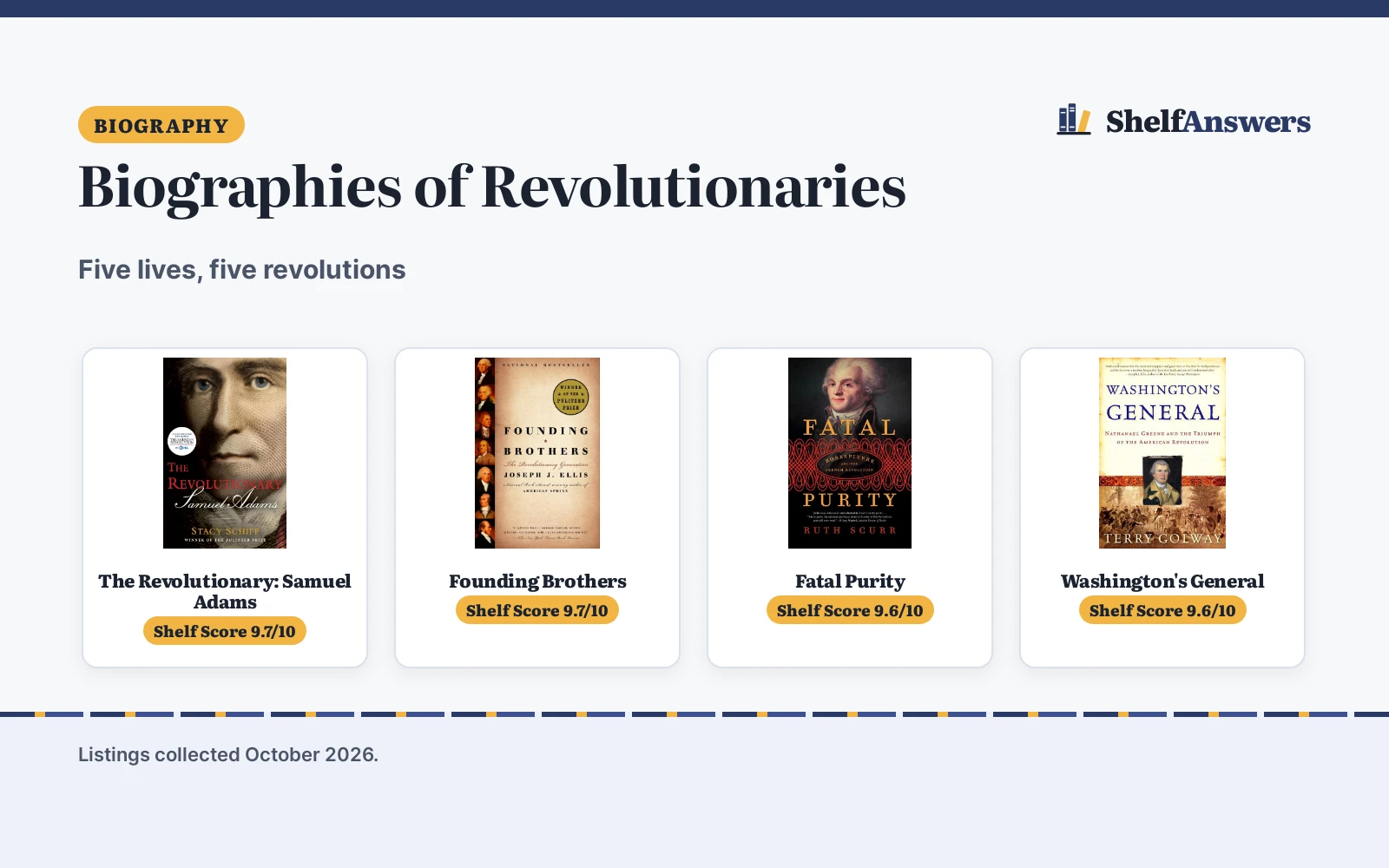 Best Biographies of Revolutionaries (2026): 5 Compared