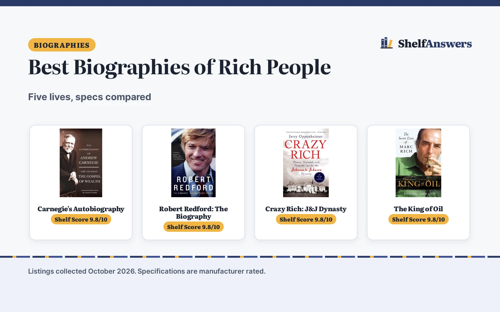 Best Biographies of Rich People (2026): 5 Compared