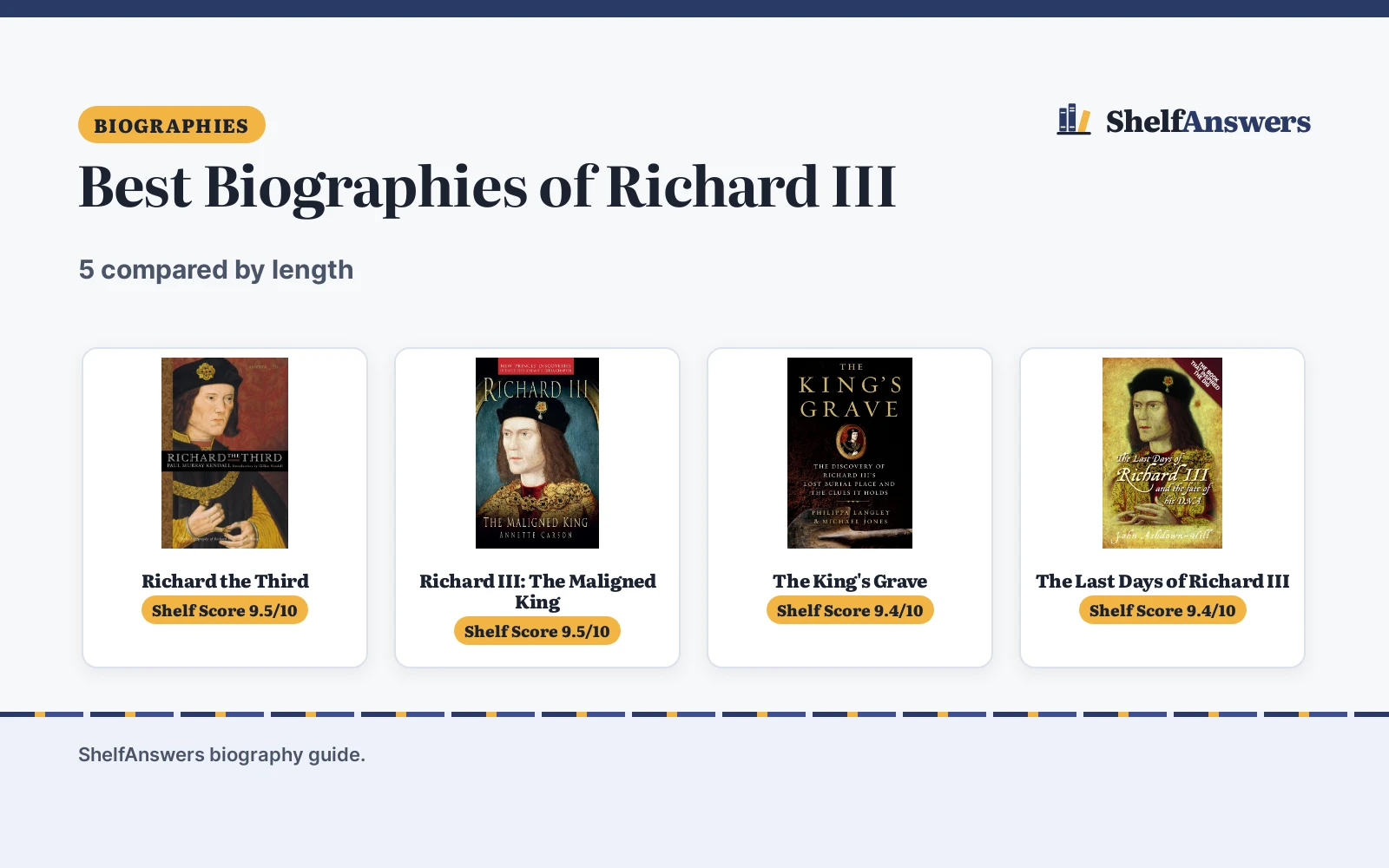 Best Biographies of Richard III (2026): 5 Compared