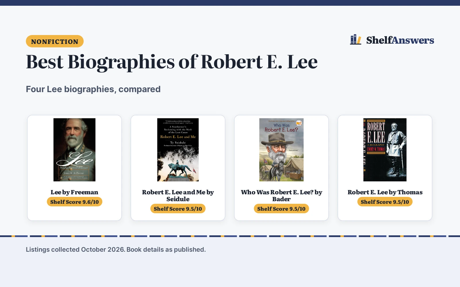 Best Biographies of Robert E. Lee (2026): 4 Compared
