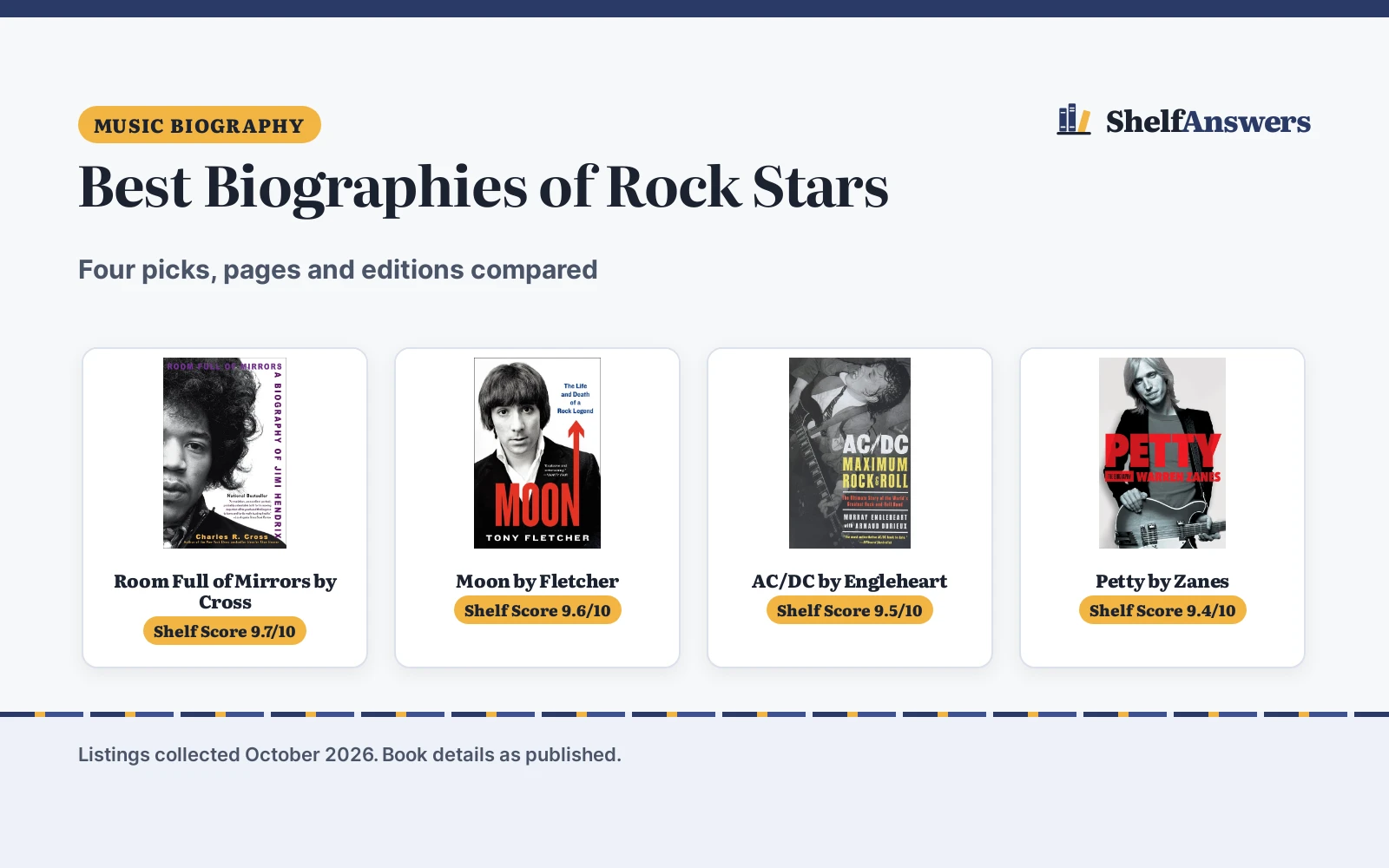 Best Biographies of Rock Stars (2026): 4 Picks Compared