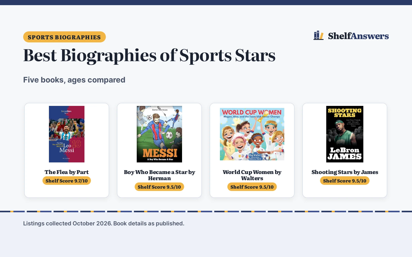 Best Biographies of Sports Stars (2026): 5 Books Compared