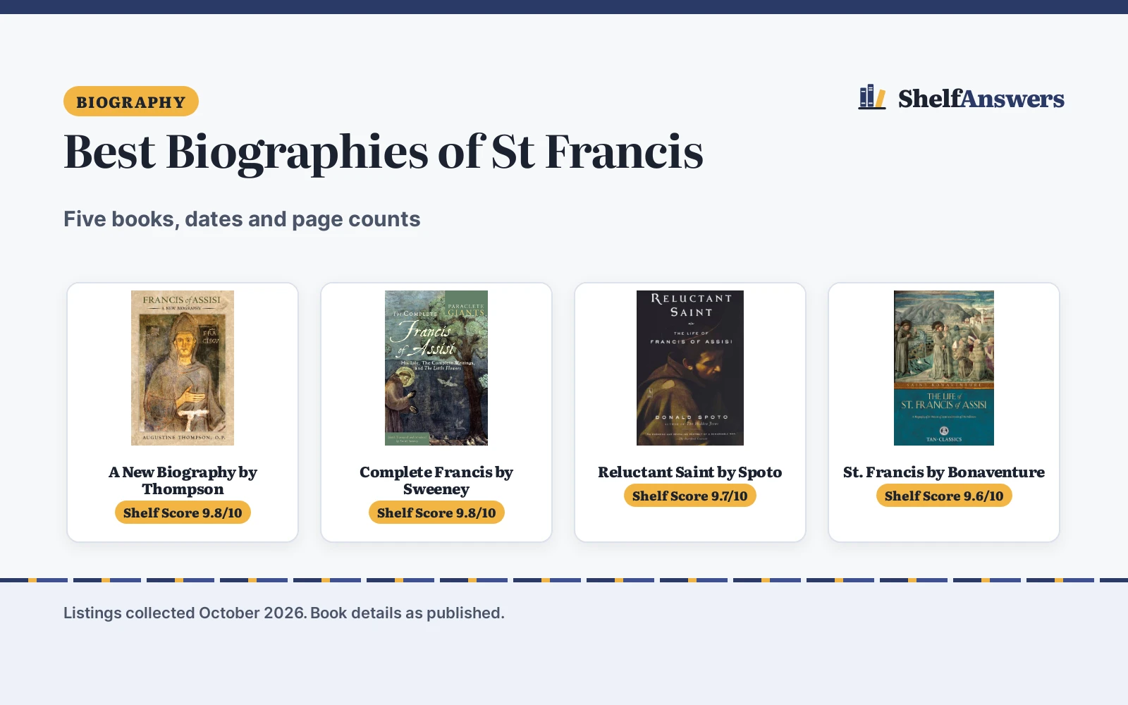 Best Biographies of St Francis (2026): 5 Books Compared