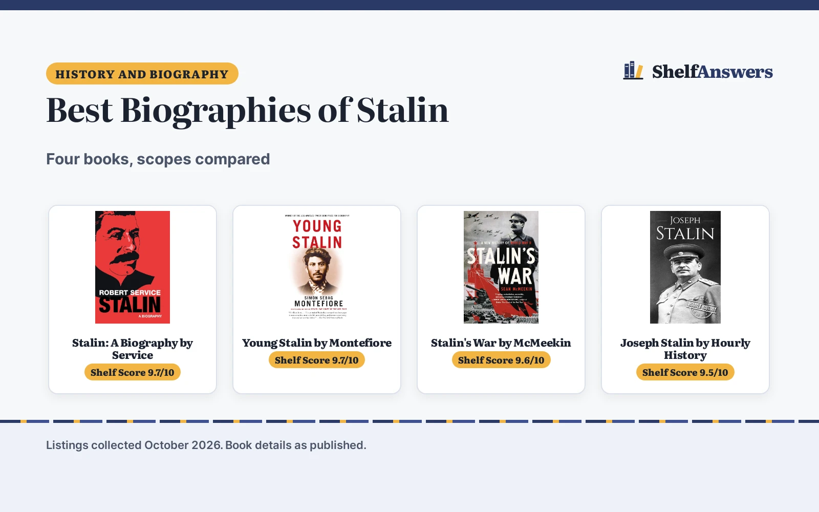 Best Biographies of Stalin (2026): 4 Picks Compared