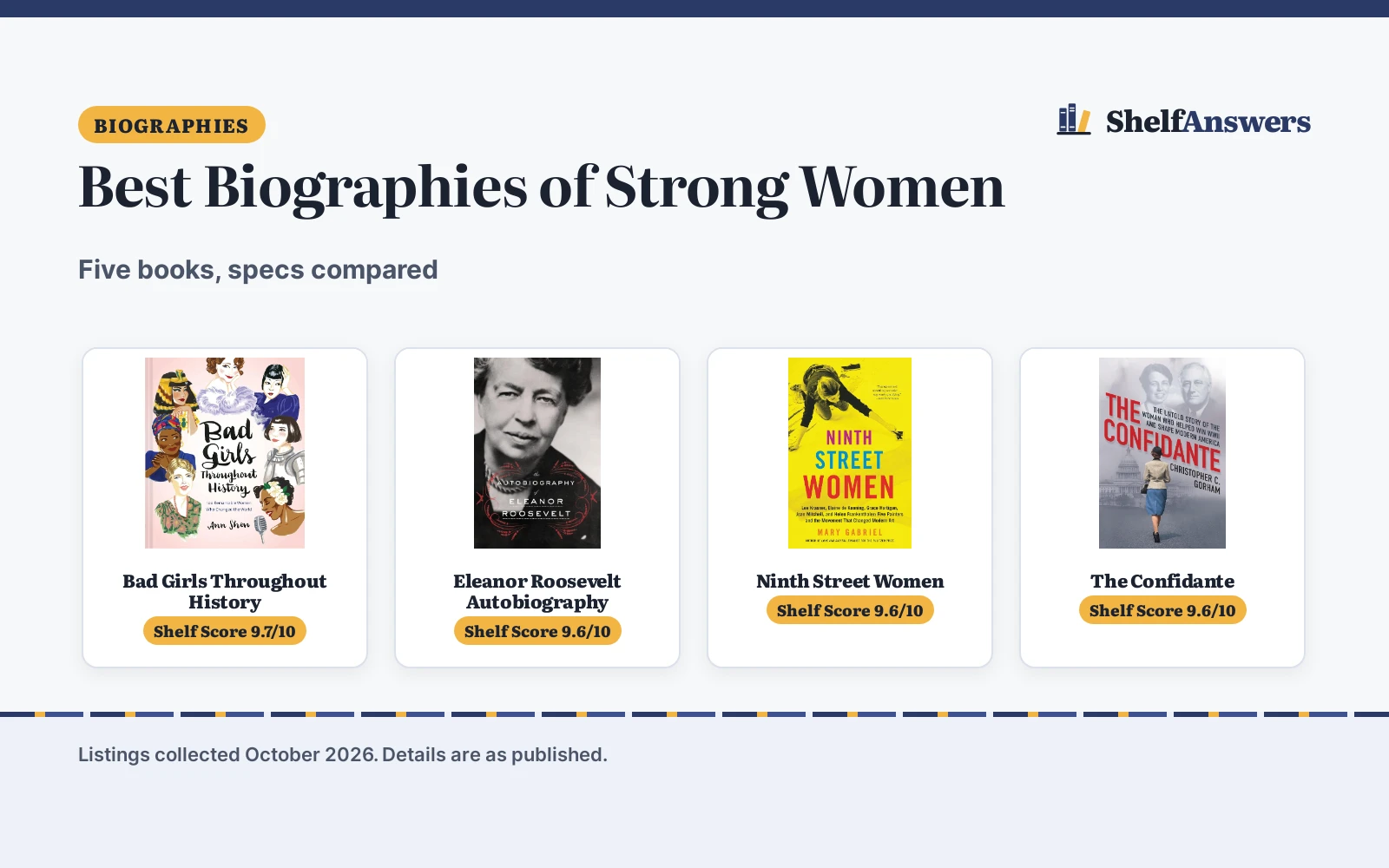 Best Biographies of Strong Women (2026): 5 Picks