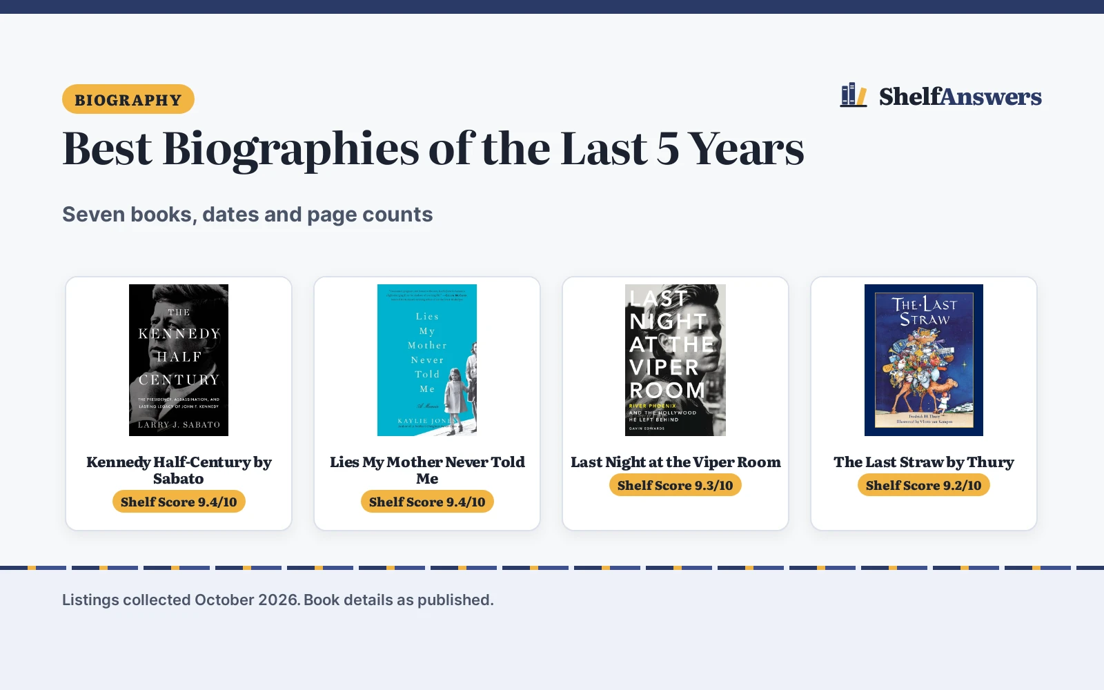 Best Biographies of the Last 5 Years (2026): 7 Books Compared