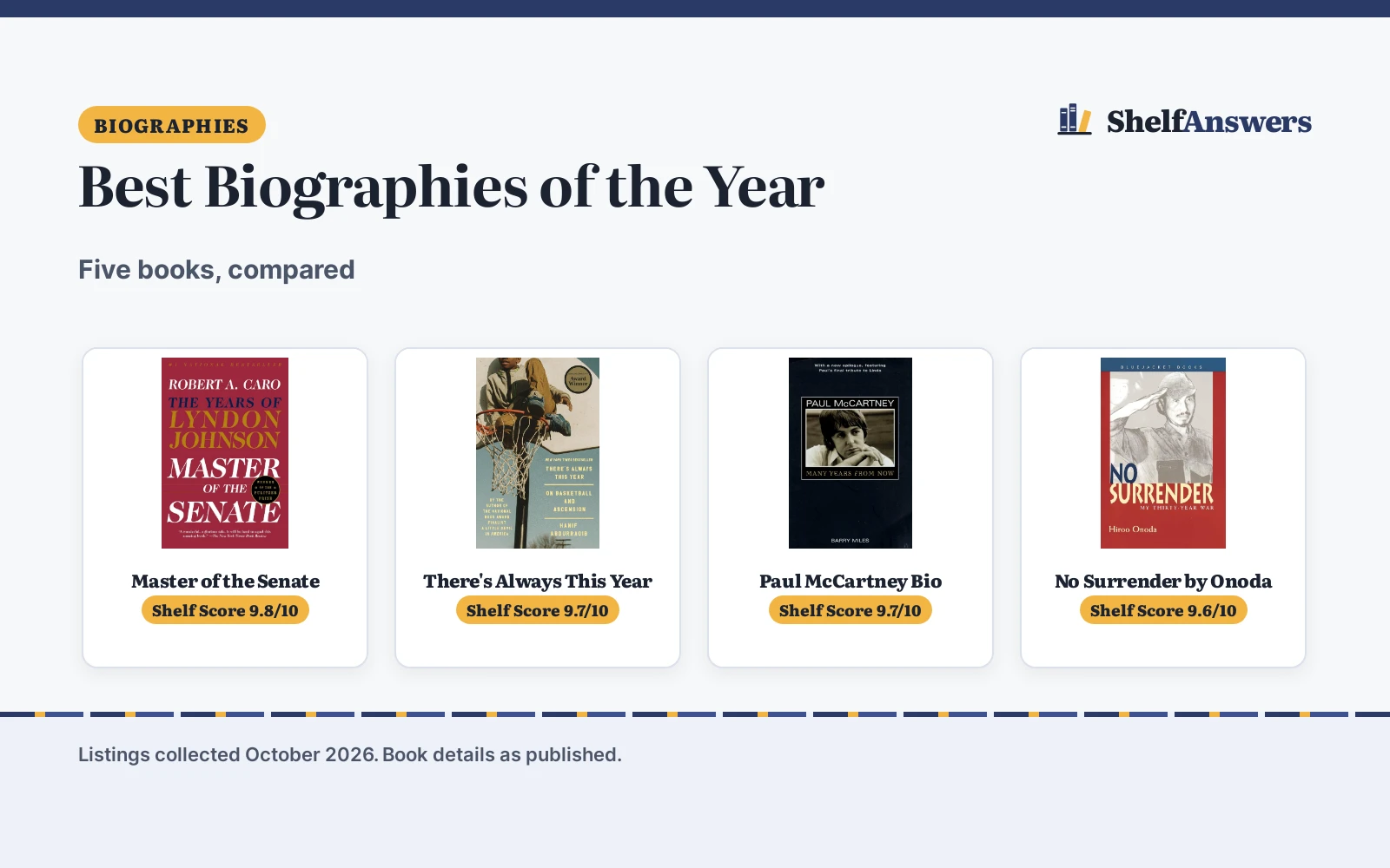 Best Biographies of the Year (2026): 5 Picks Compared