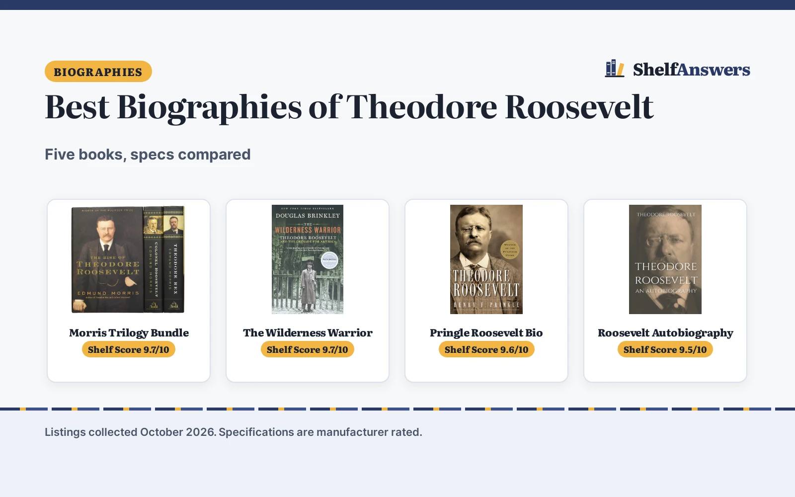 Best Biographies of Theodore Roosevelt (2026): 5 Compared