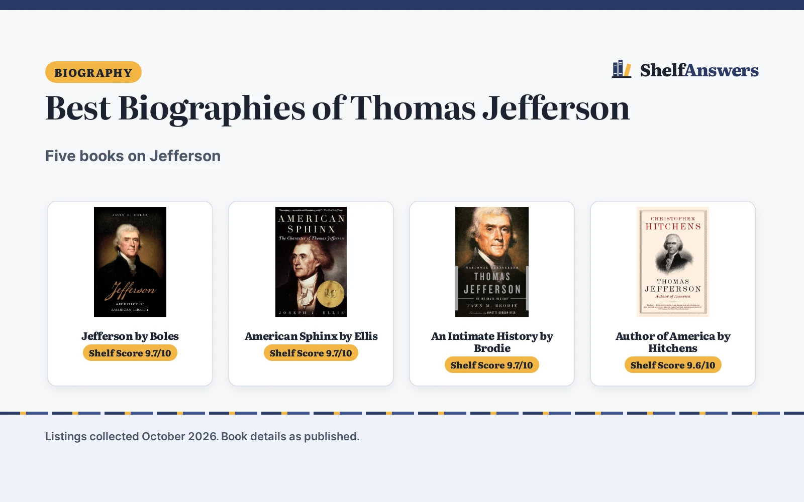 Best Biographies of Thomas Jefferson (2026): 5 Compared