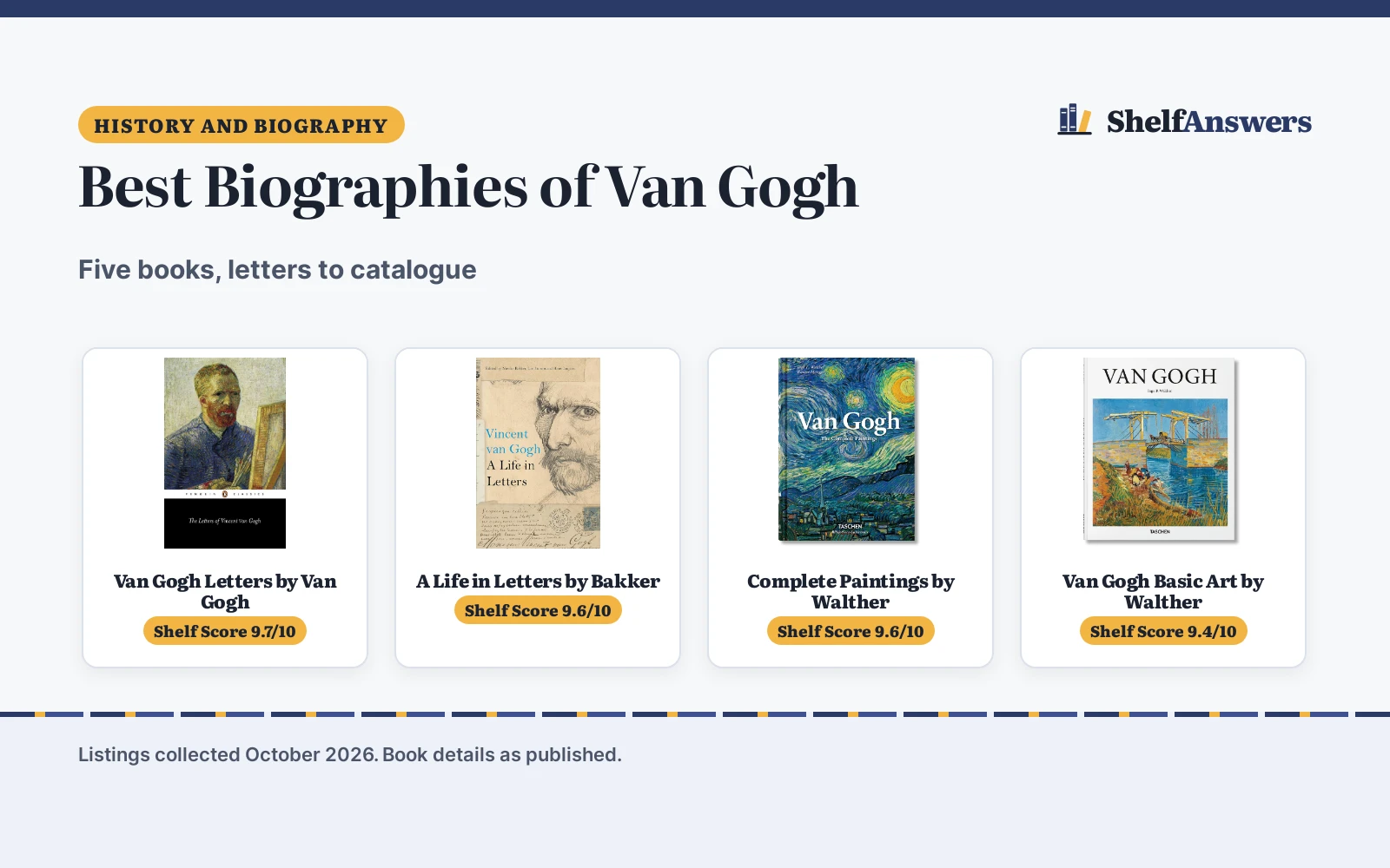 Best Biographies of Van Gogh (2026): 5 Compared