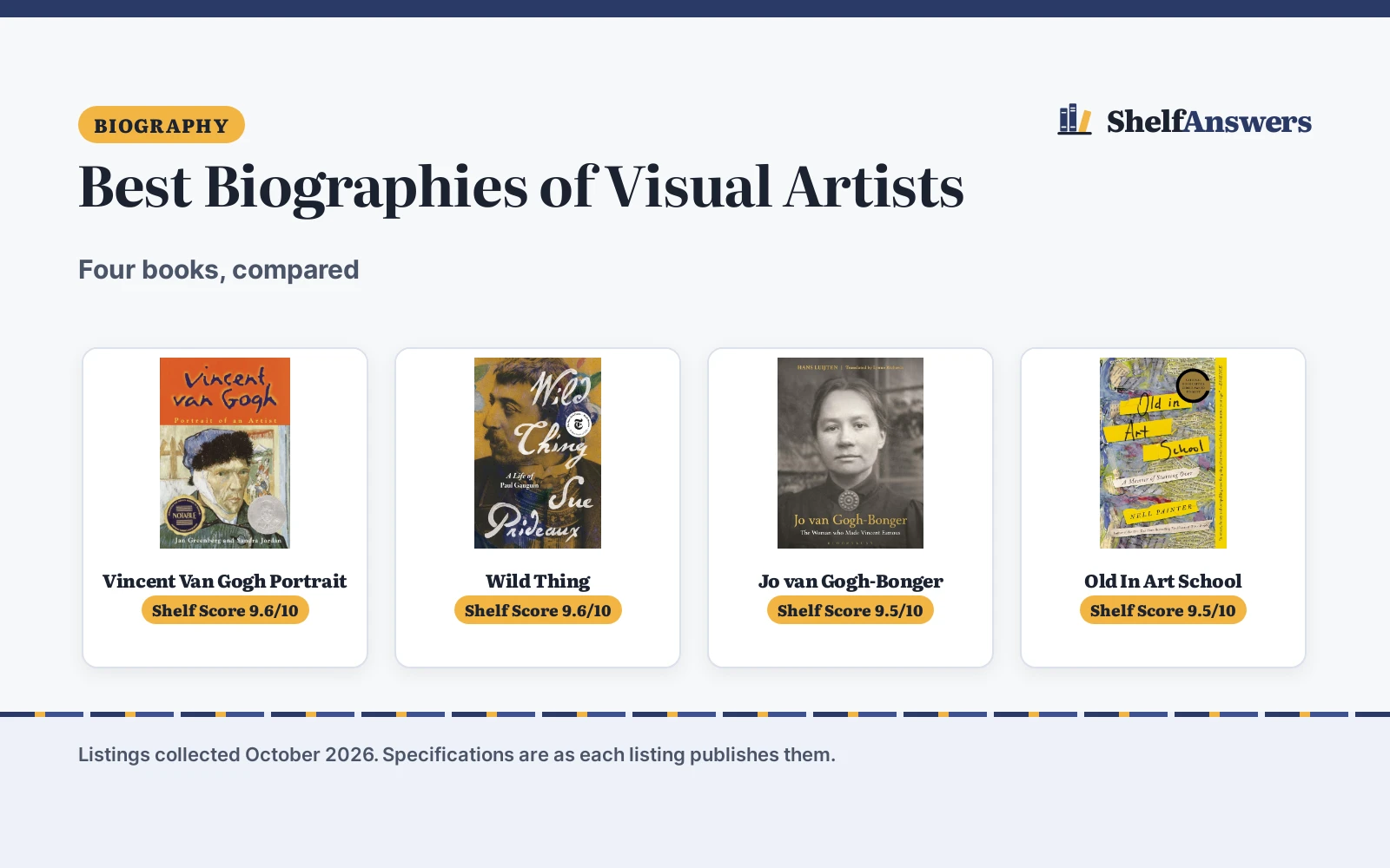 Best Biographies of Visual Artists (2026): 4 Compared
