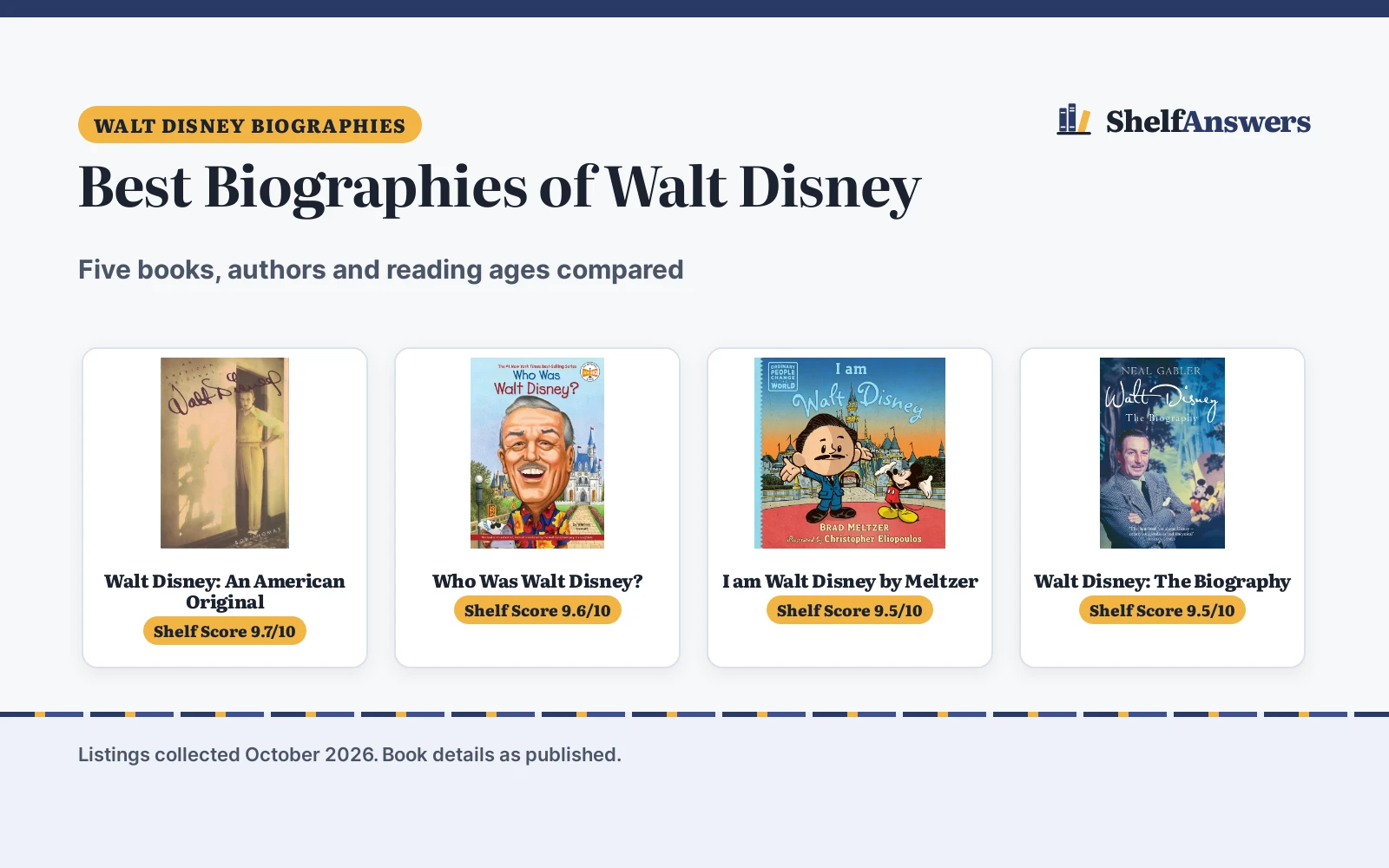 Best Biographies of Walt Disney (2026): 5 Compared