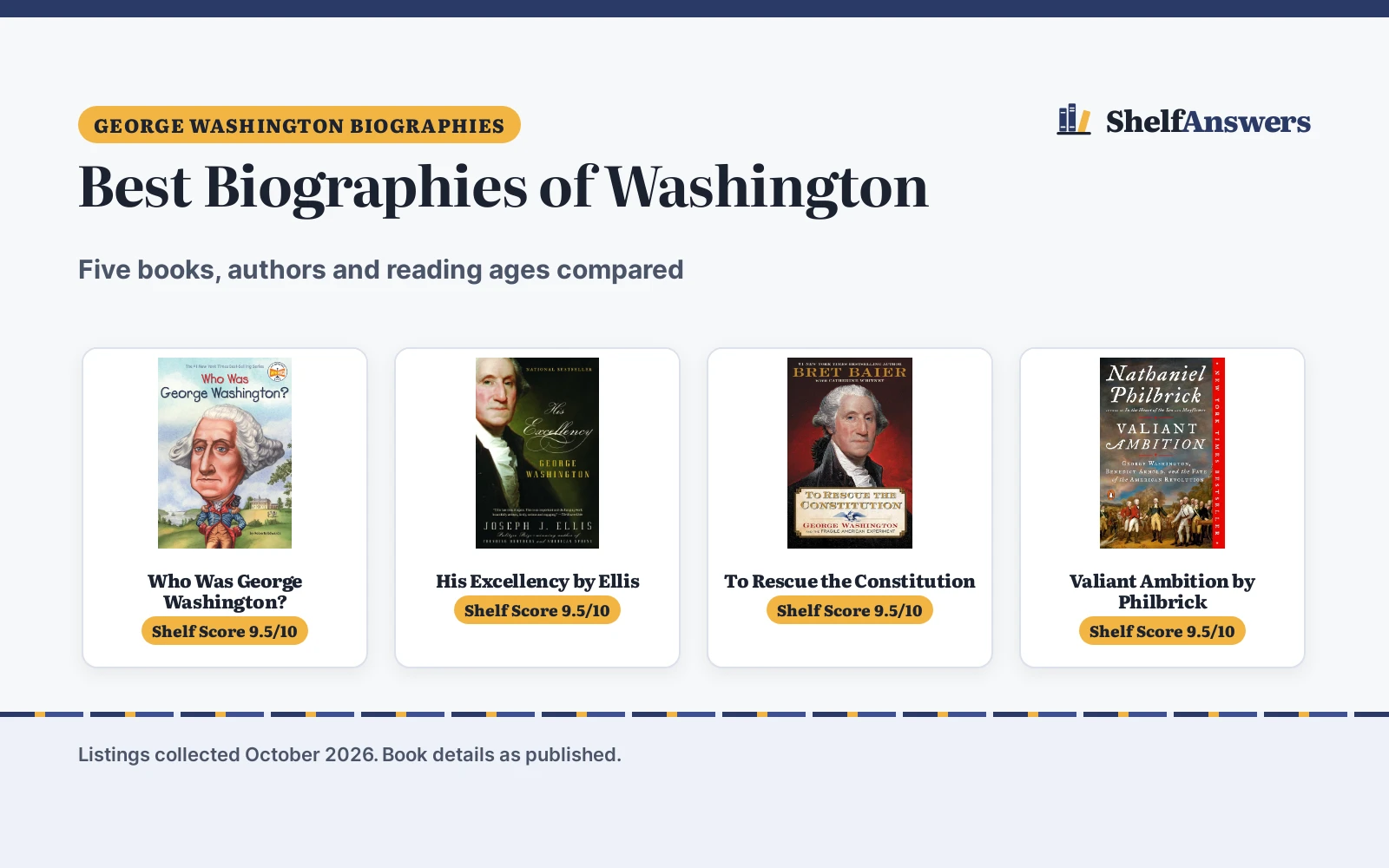 Best Biographies of Washington (2026): 5 Compared