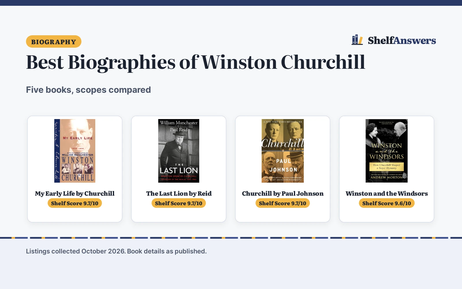 Best Biographies of Winston Churchill (2026): 5 Compared
