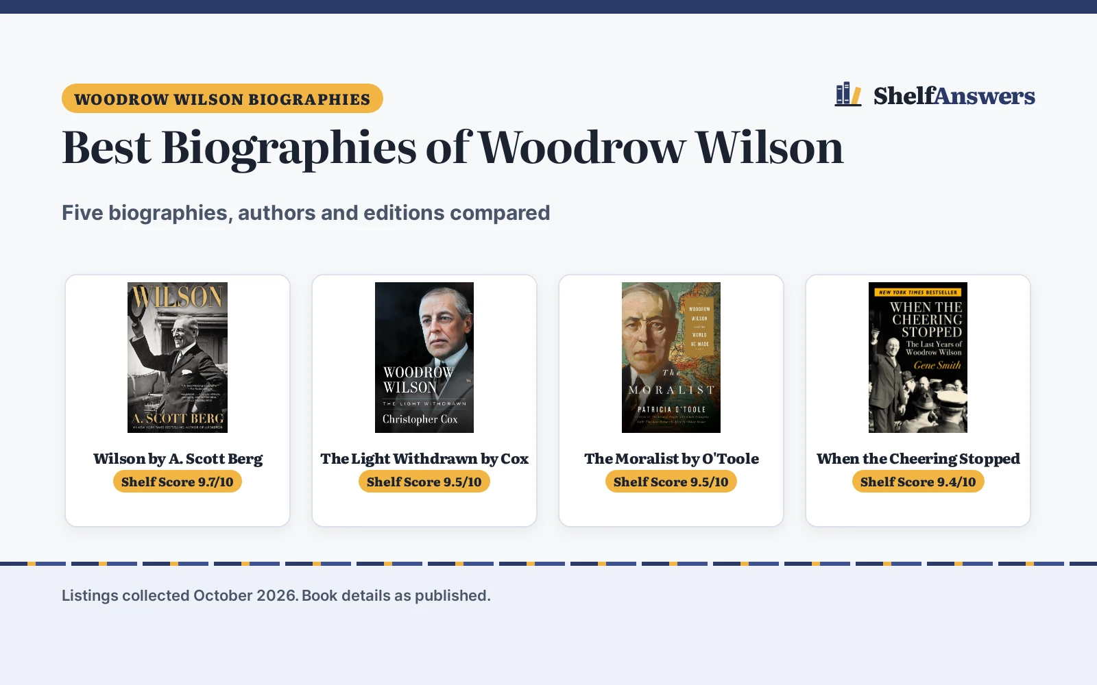 Best Biographies of Woodrow Wilson (2026): 5 Compared