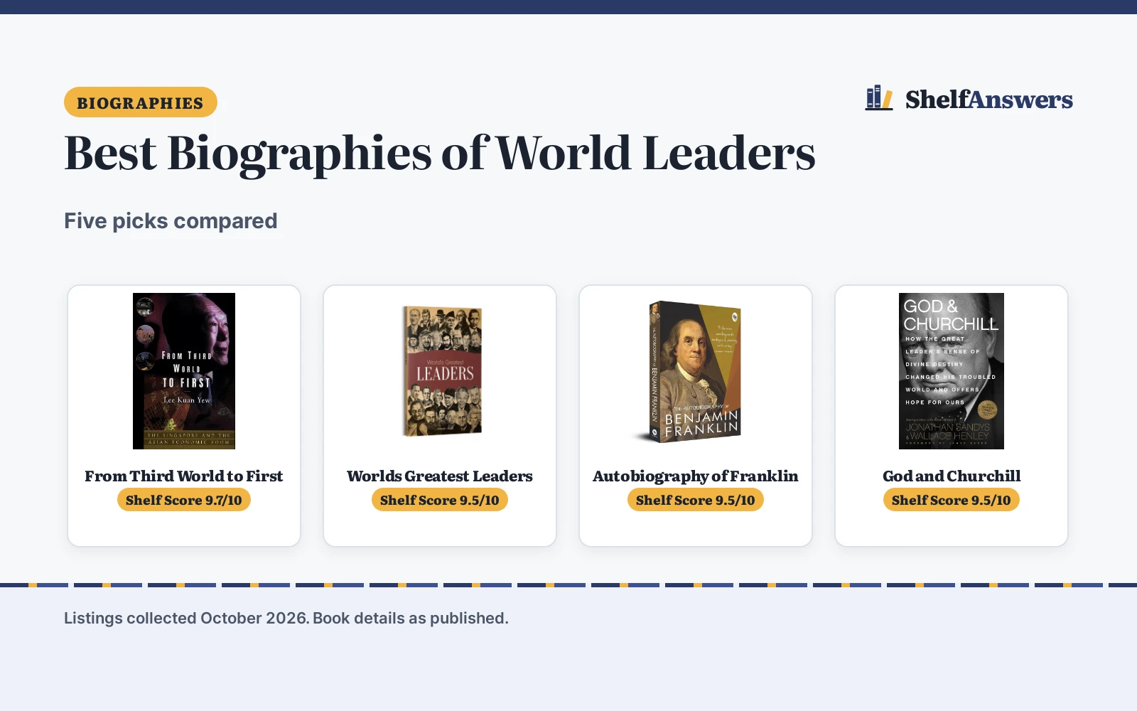 Best Biographies of World Leaders (2026): 5 Compared