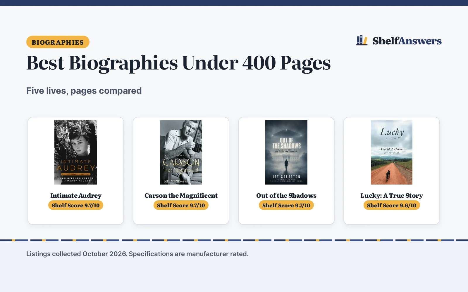 Best Biographies Under 400 Pages (2026): 5 Compared