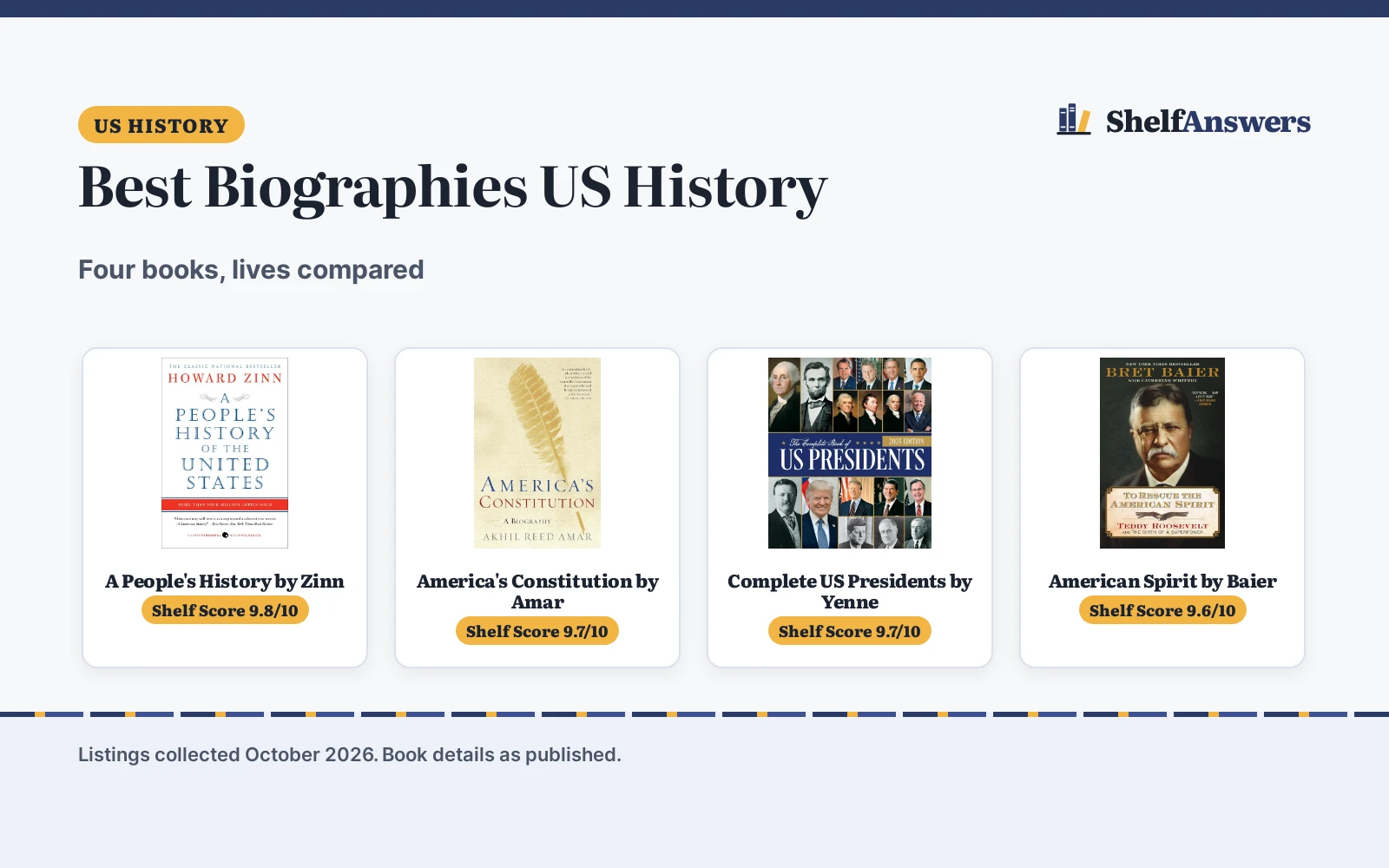 Best Biographies US History (2026): 4 Compared