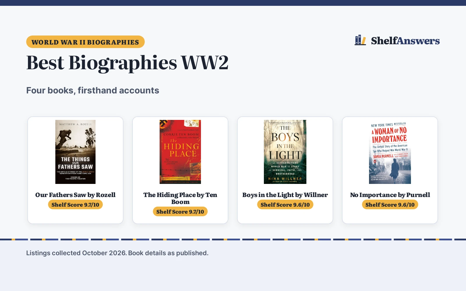 Best Biographies WW2 (2026): 4 Picks Compared