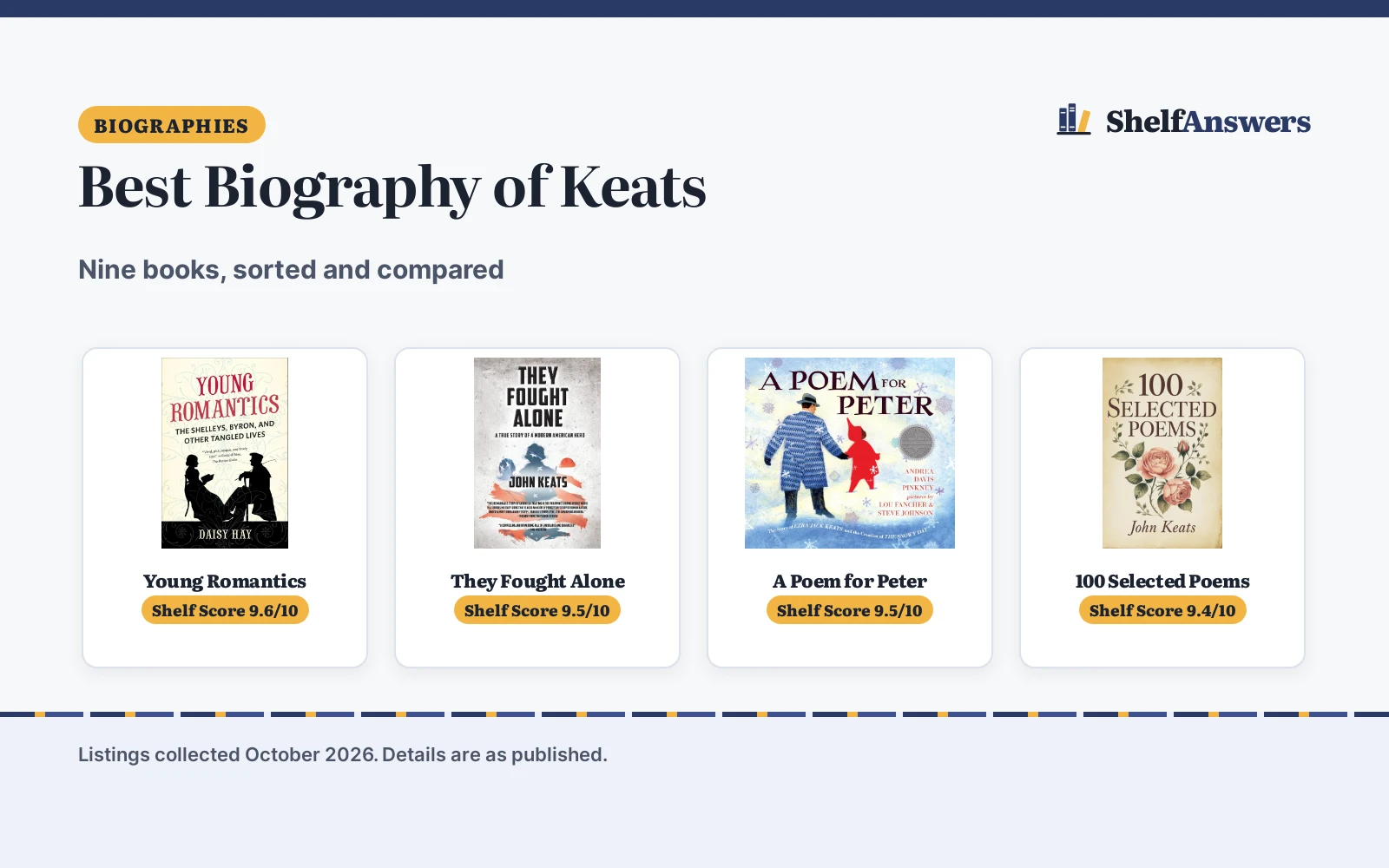 Best Biography of Keats (2026): 9 Books Compared