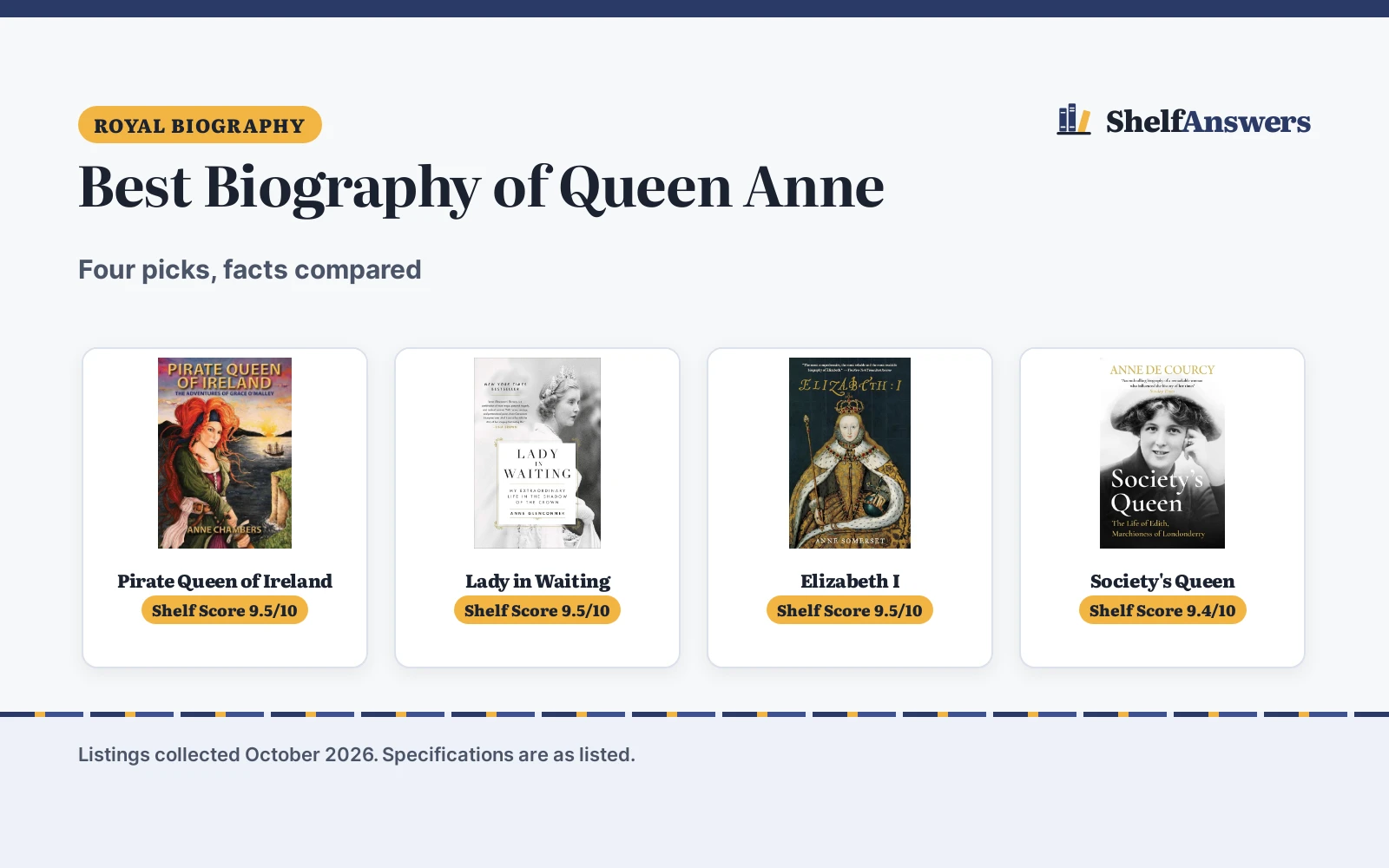 Best Biography of Queen Anne (2026): 4 Compared