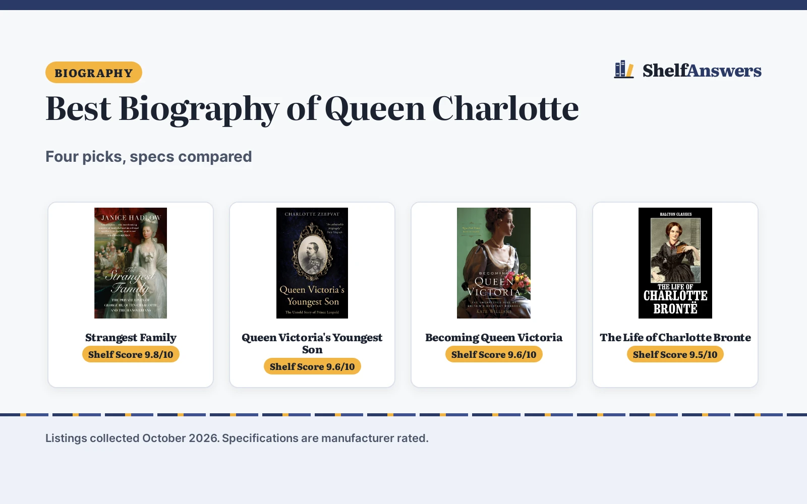 Best Biography of Queen Charlotte (2026): 4 Compared