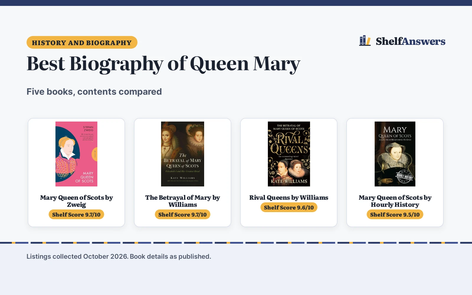 Best Biography of Queen Mary: 5 Books Compared