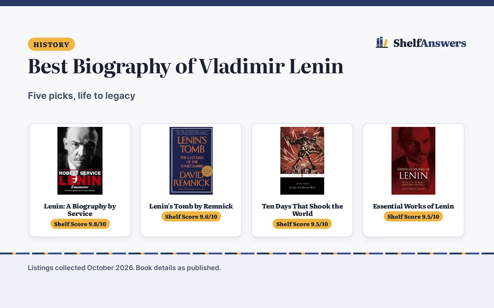 Best Biography of Vladimir Lenin (2026): 5 Picks Compared