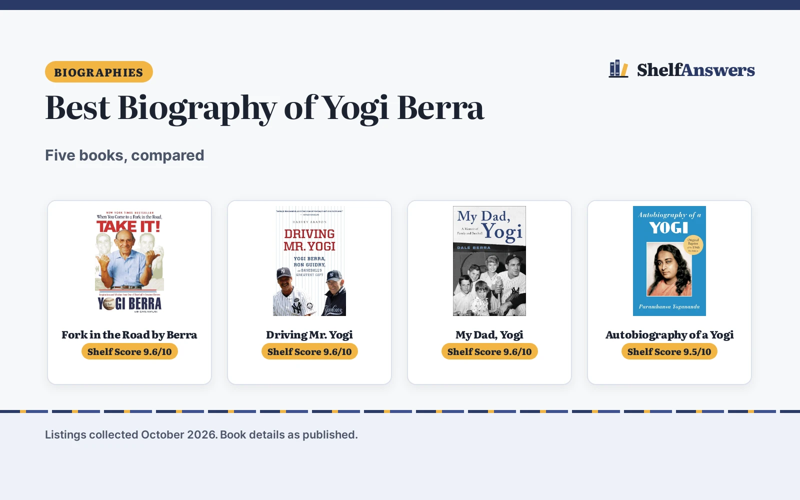 Best Biography of Yogi Berra (2026): 5 Picks Compared