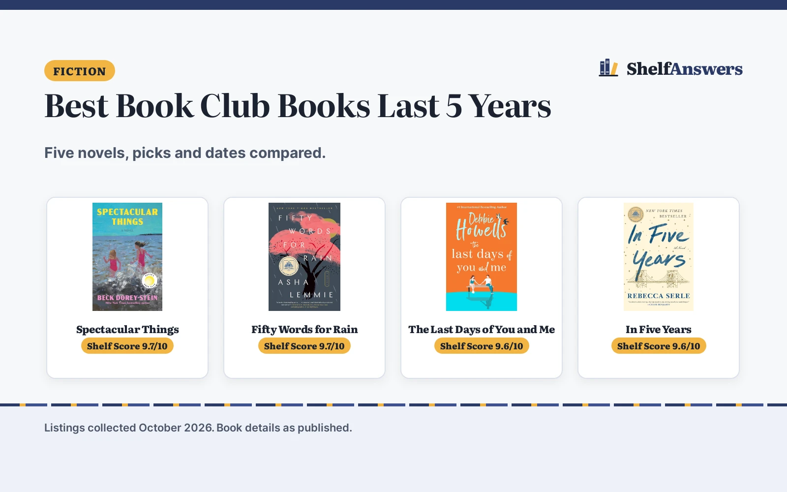 Best Book Club Books Last 5 Years (2026): 5 Compared