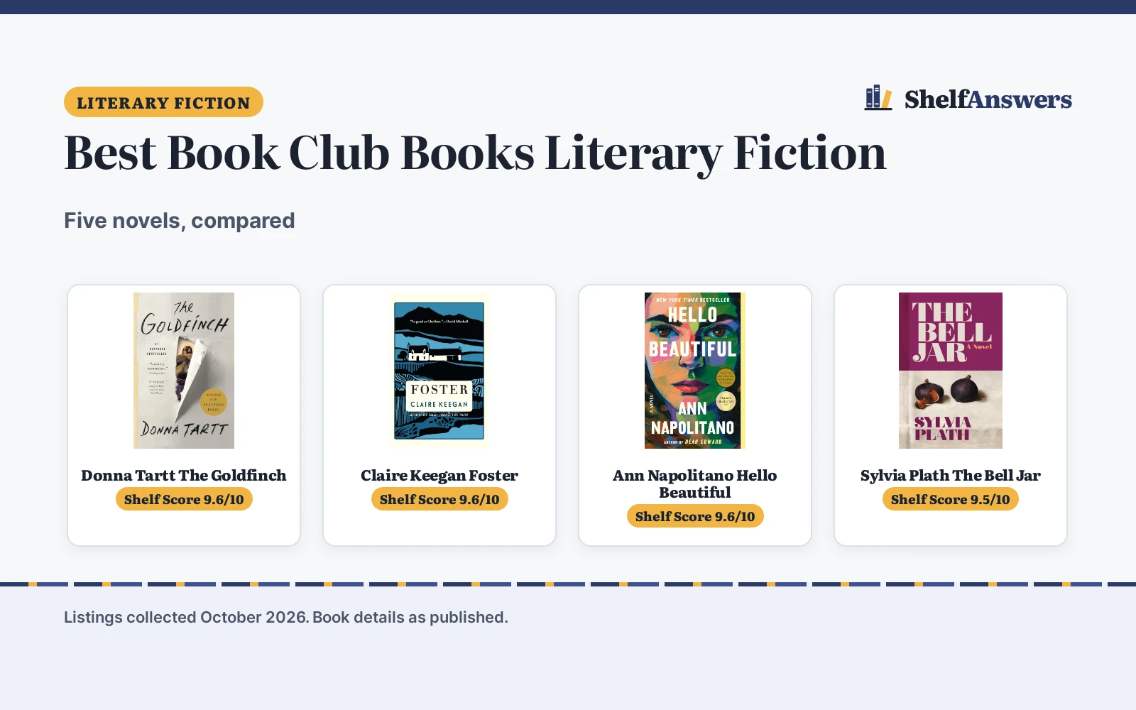 Best Book Club Books Literary Fiction (2026): 5 Compared