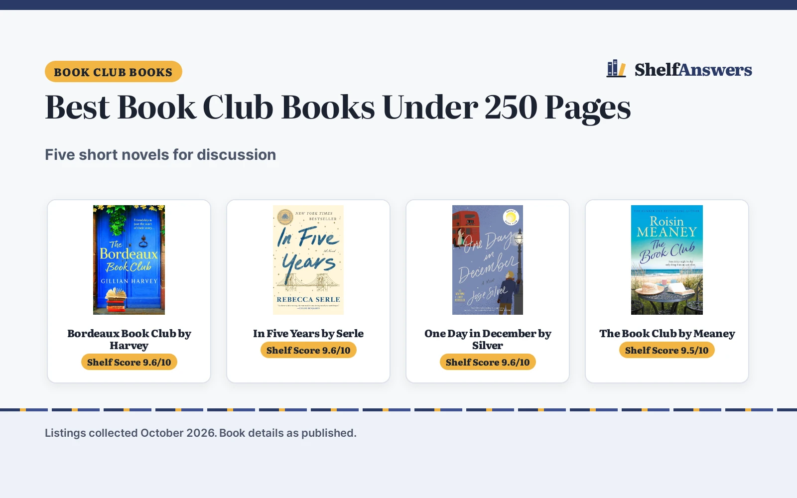 Best Book Club Books Under 250 Pages (2026): 5 Picks