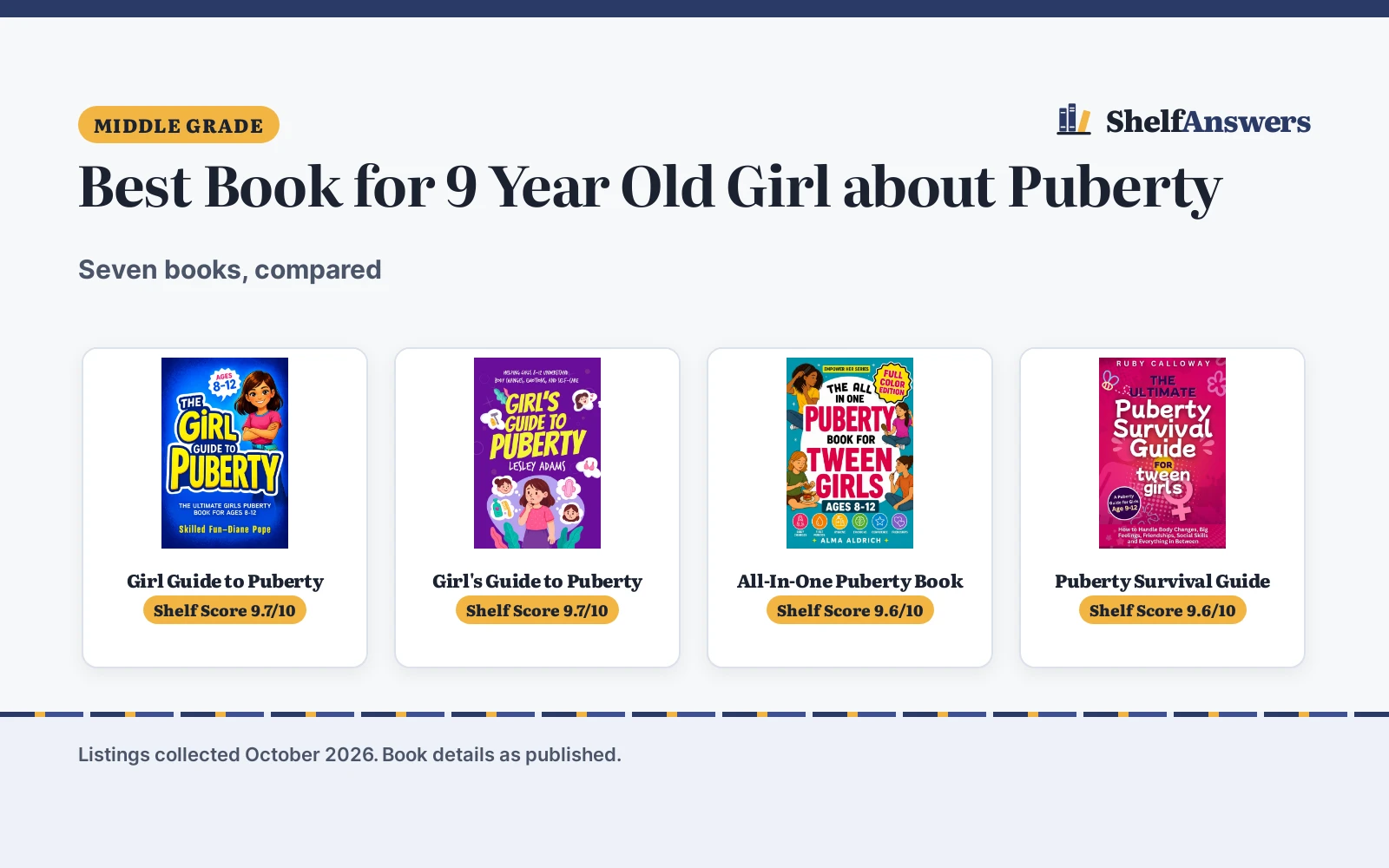 Best Book for 9 Year Old Girl about Puberty (2026): 5 Compared