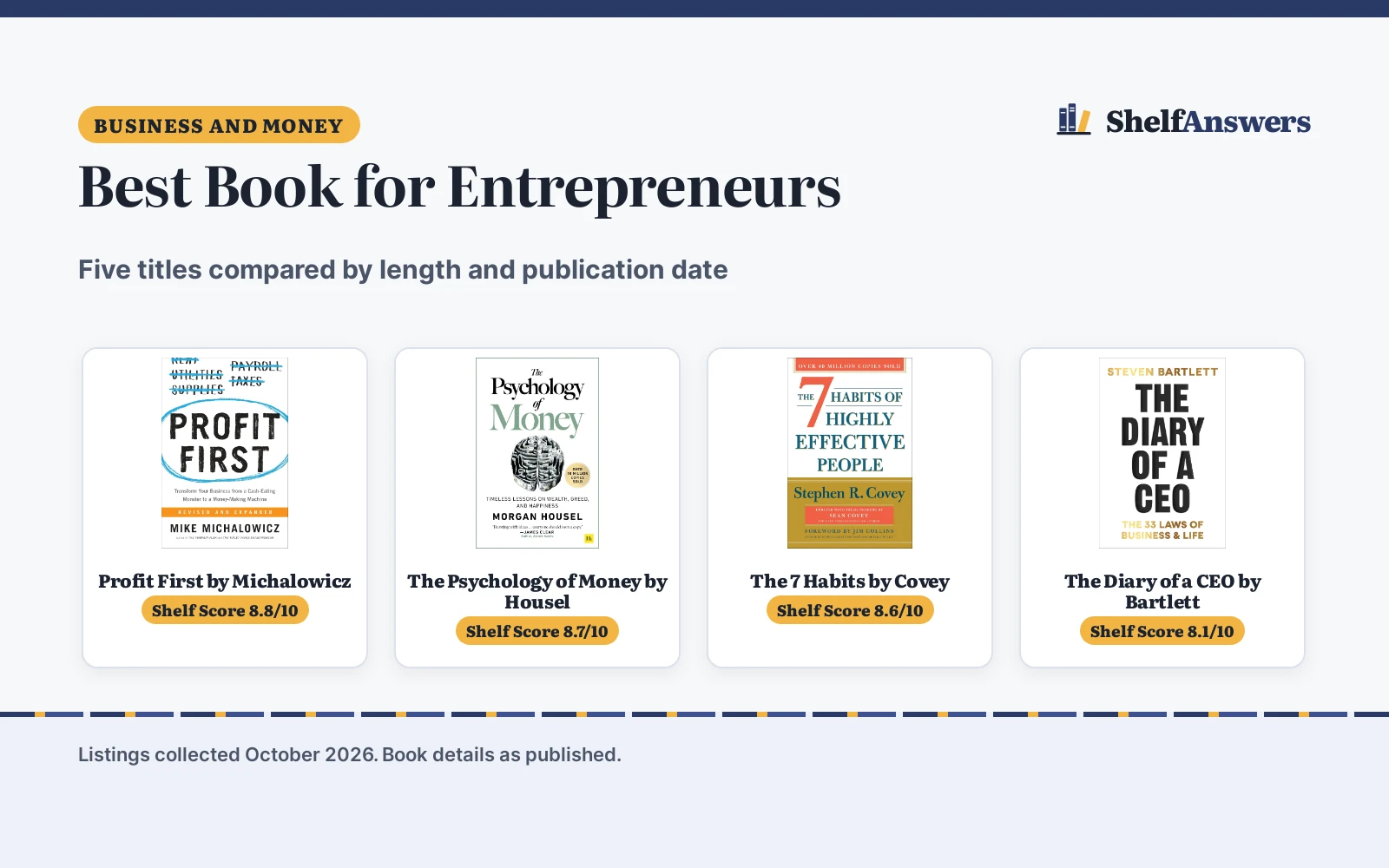 Best Book for Entrepreneurs (2026): 5 Top Picks Compared