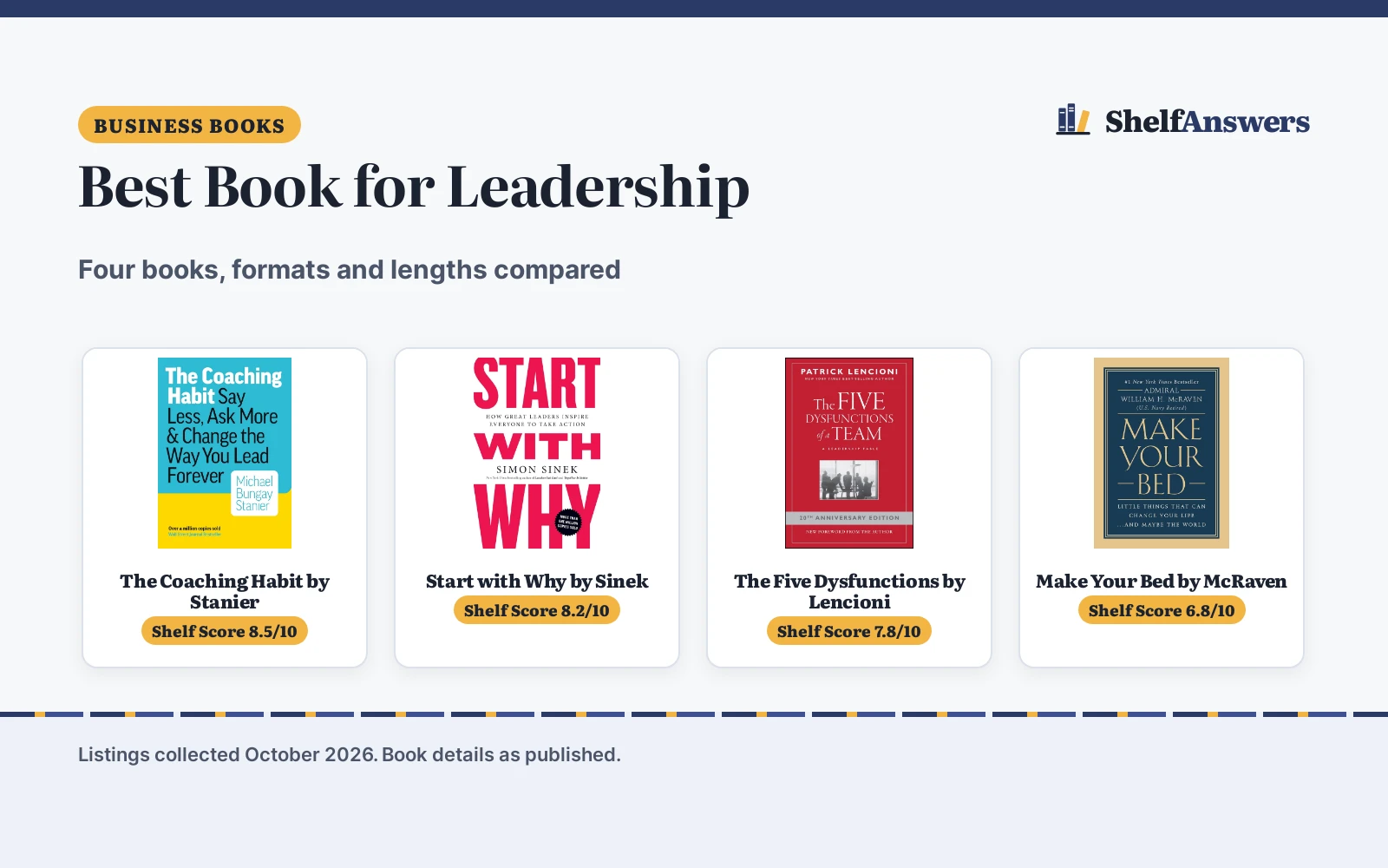 Best Book for Leadership (2026): 4 Top Picks Compared