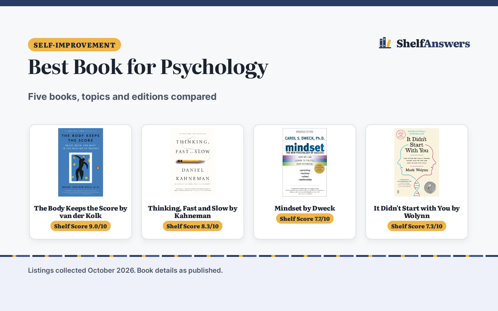 Best Book for Psychology (2026): 5 Top Picks Compared