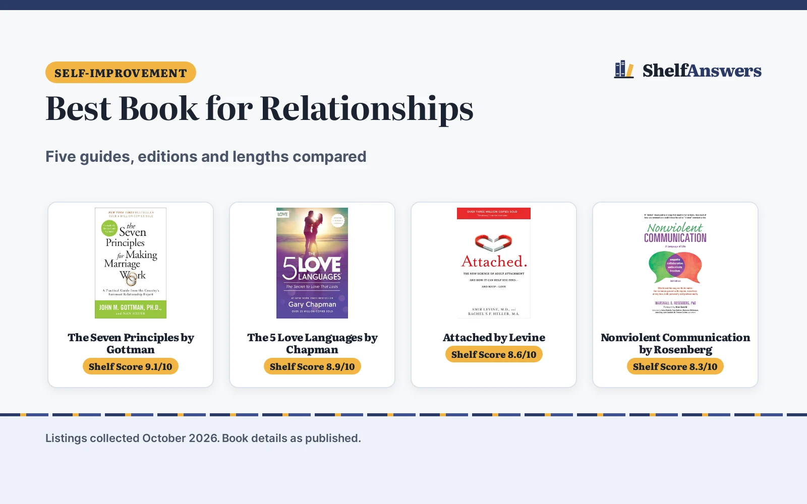 Best Book for Relationships (2026): 5 Top Guides Compared