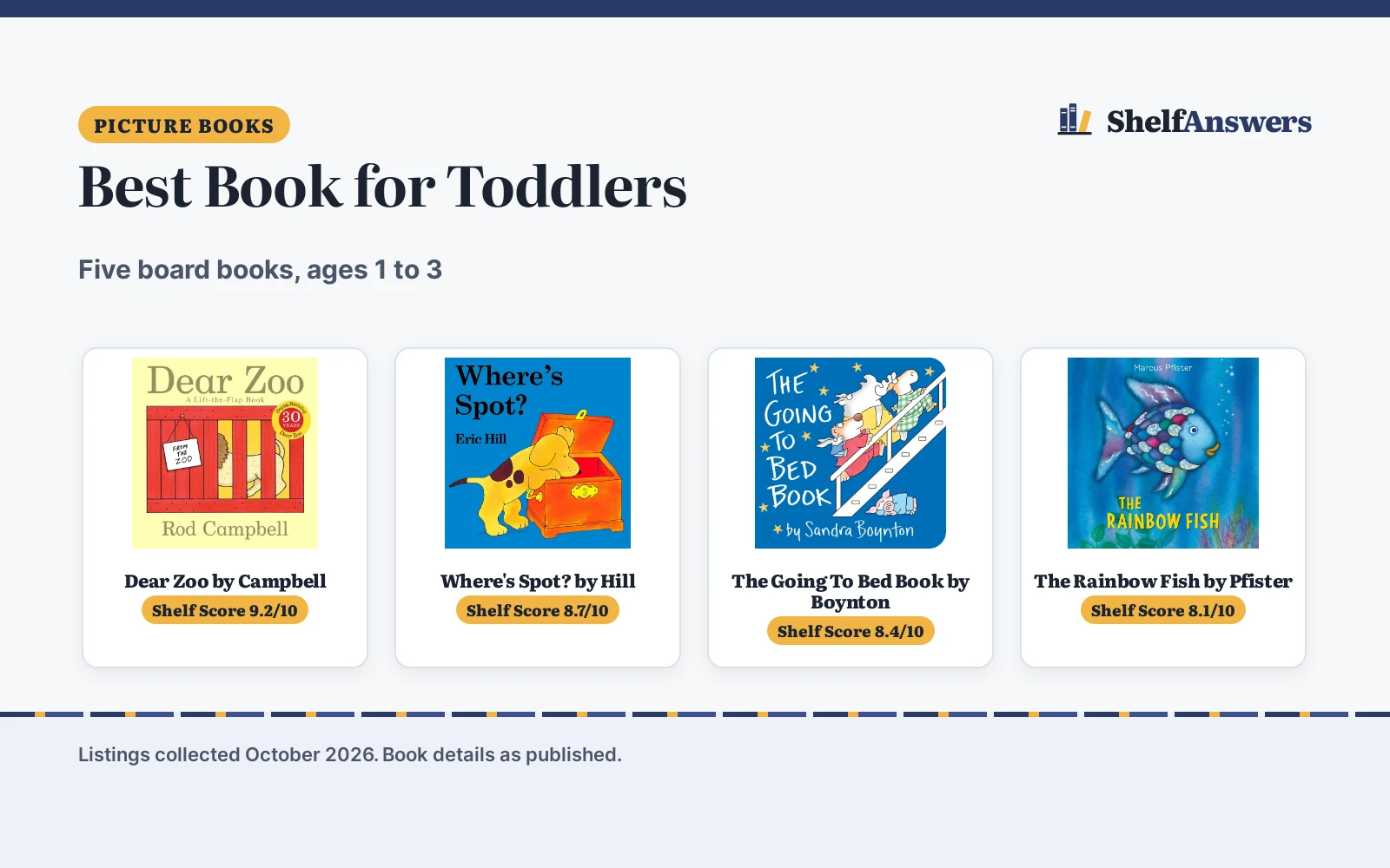 Best Book for Toddlers (2026): 5 Board Books Compared