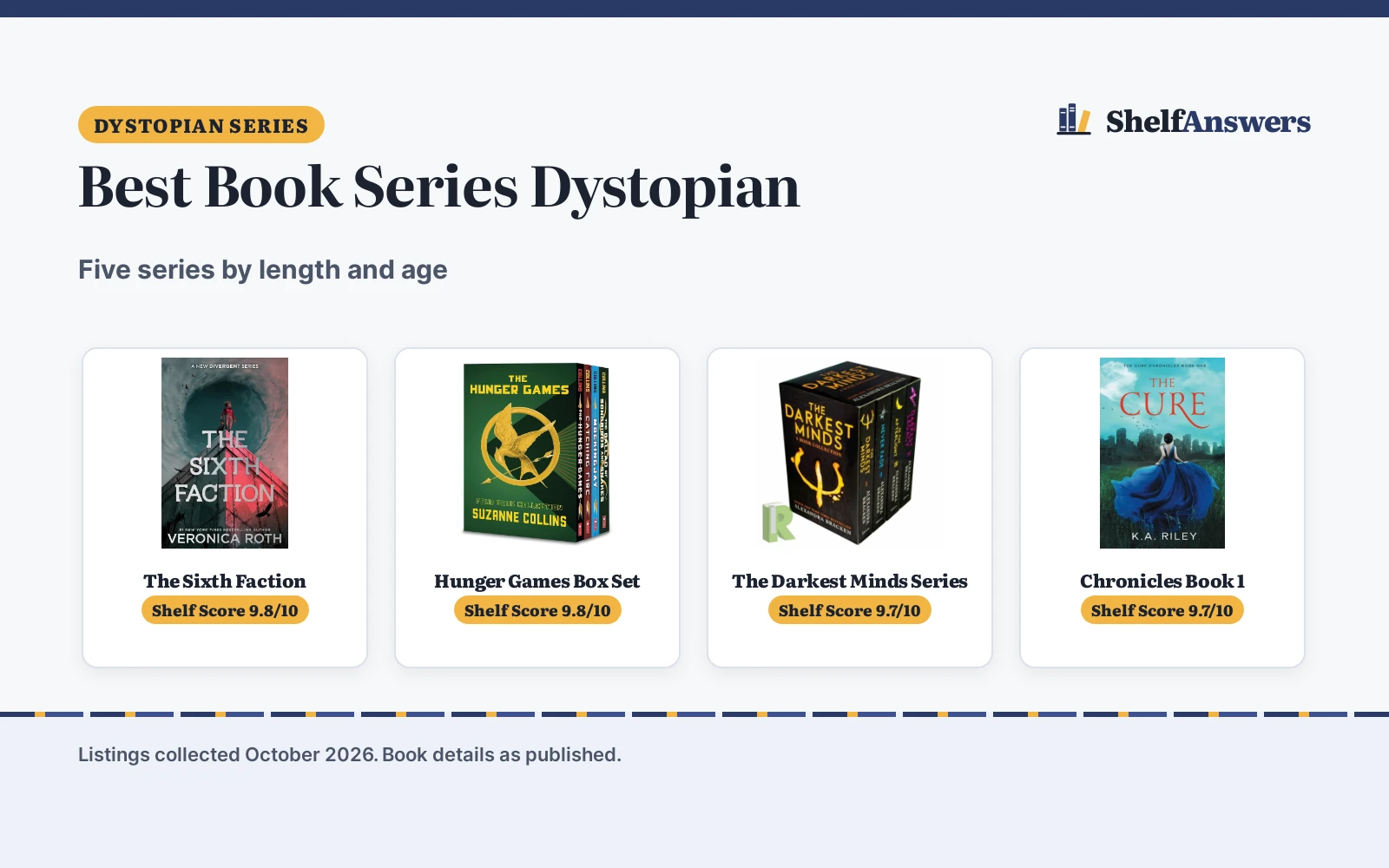 Best Book Series Dystopian (2026)