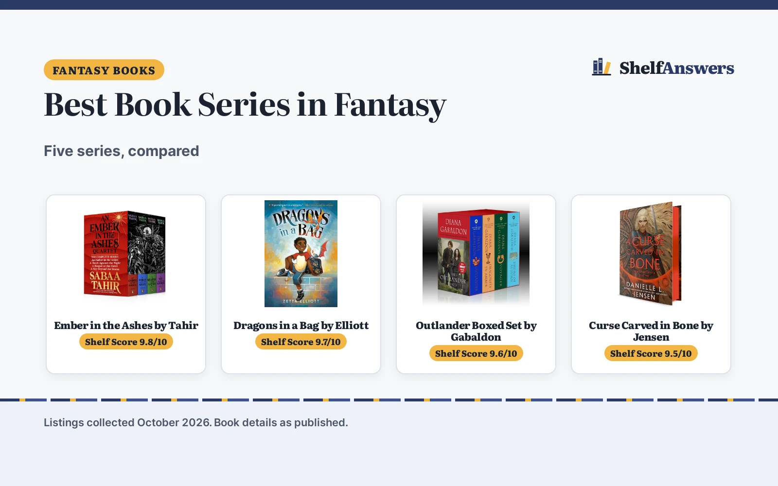Best Book Series in Fantasy (2026): 5 Compared